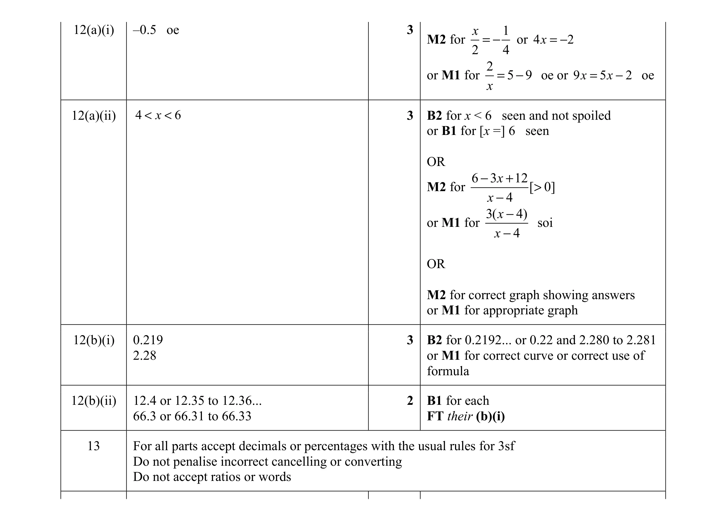 Mark scheme for question 8