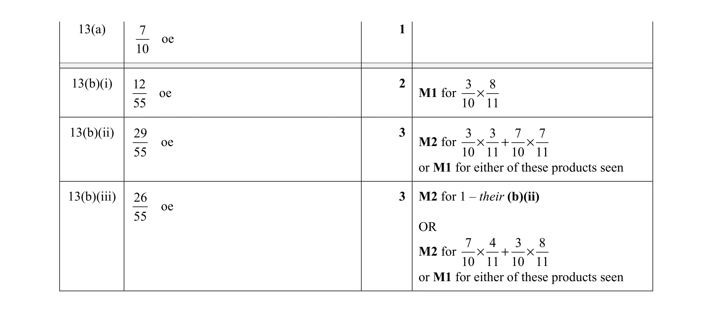 Mark scheme for question 27
