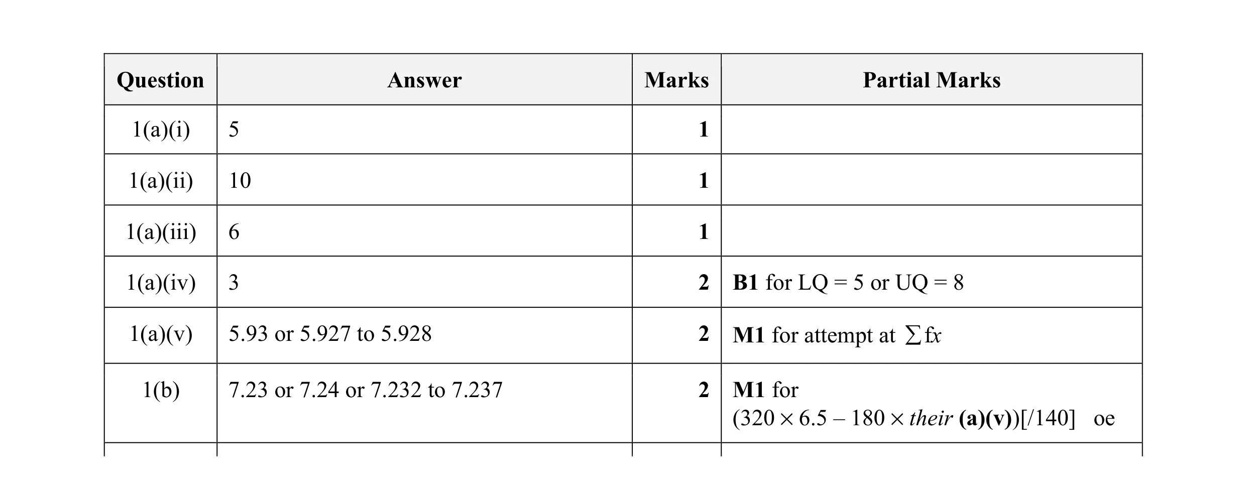 Mark scheme for question 33