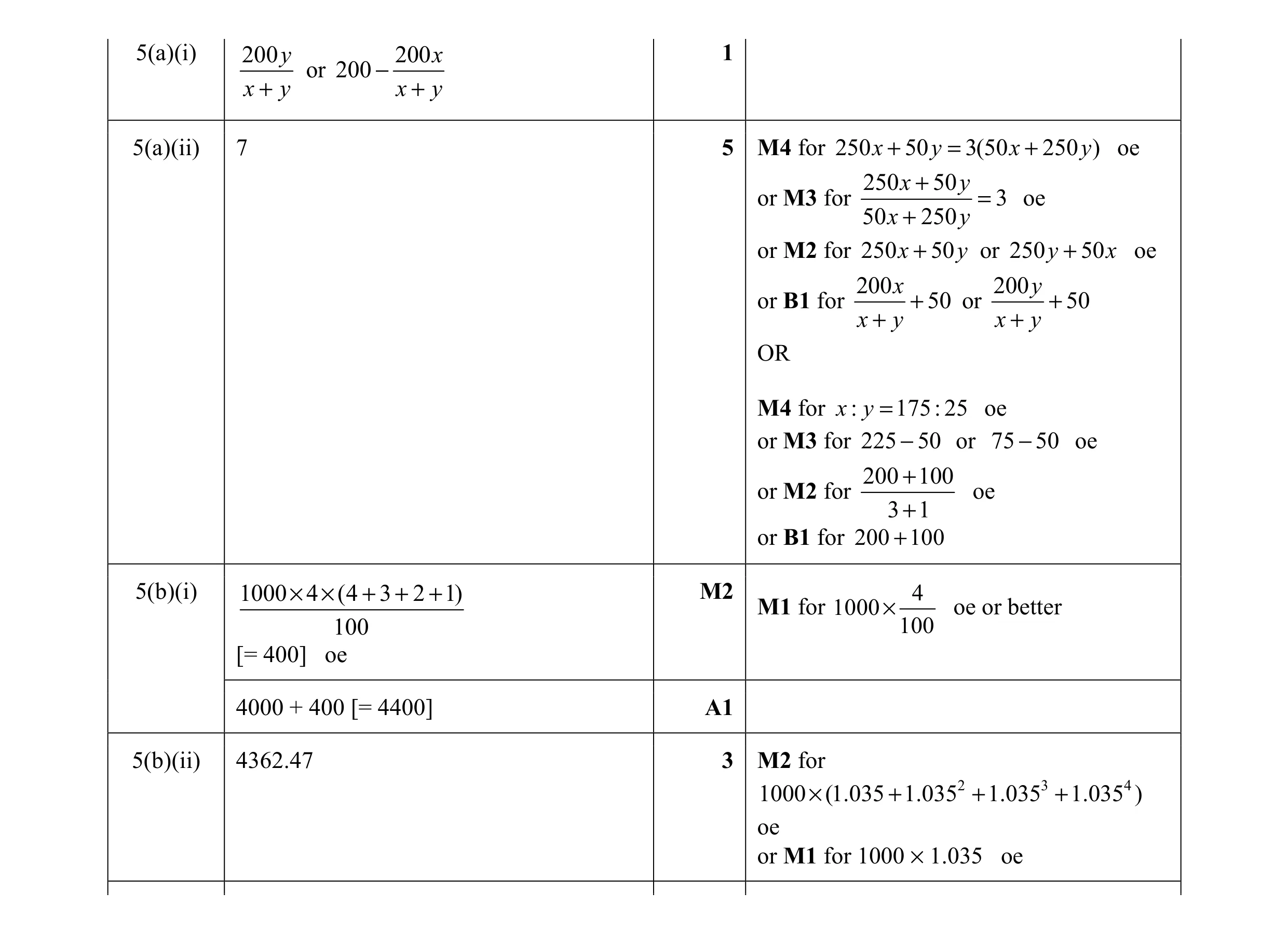 Mark scheme for question 11