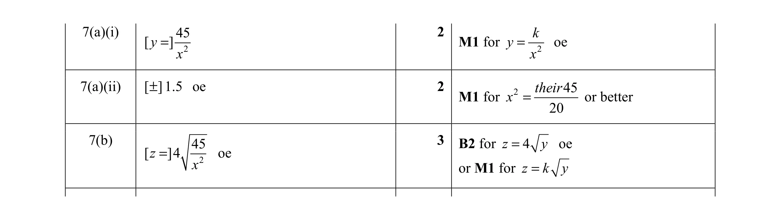 Mark scheme for question 9