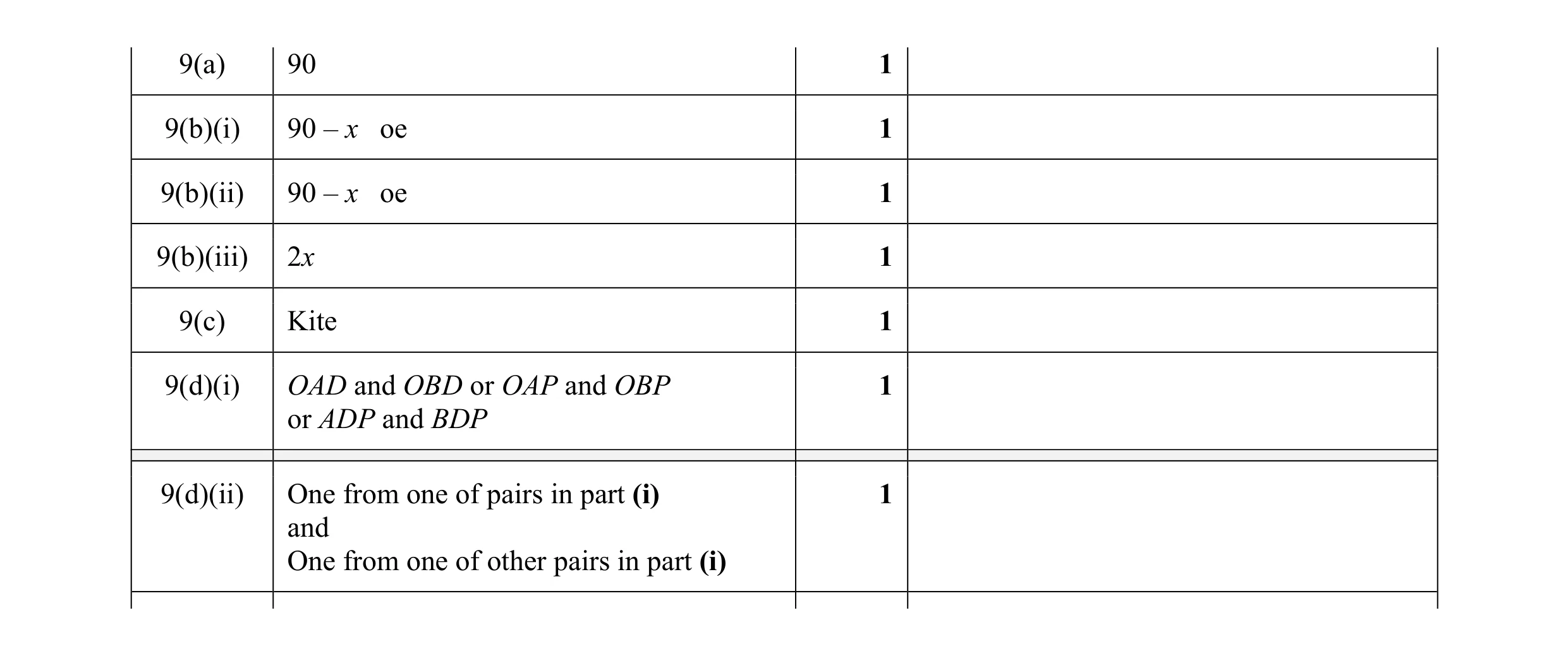 Mark scheme for question 8