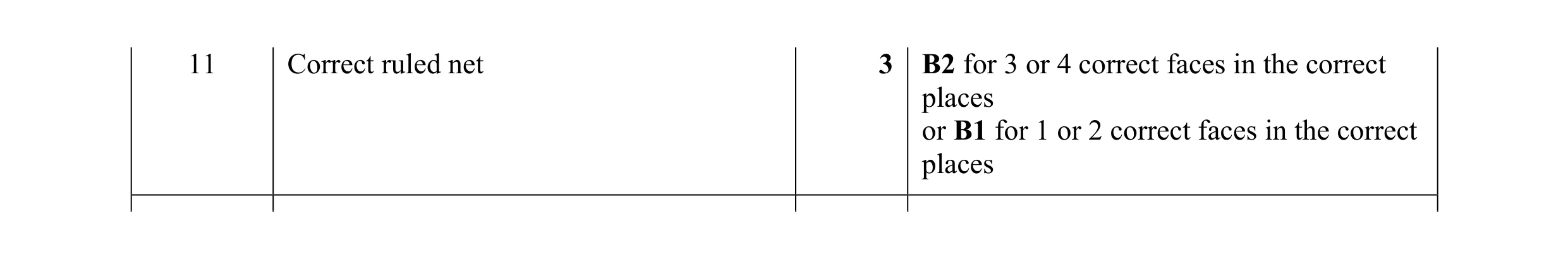 Mark scheme for question 61
