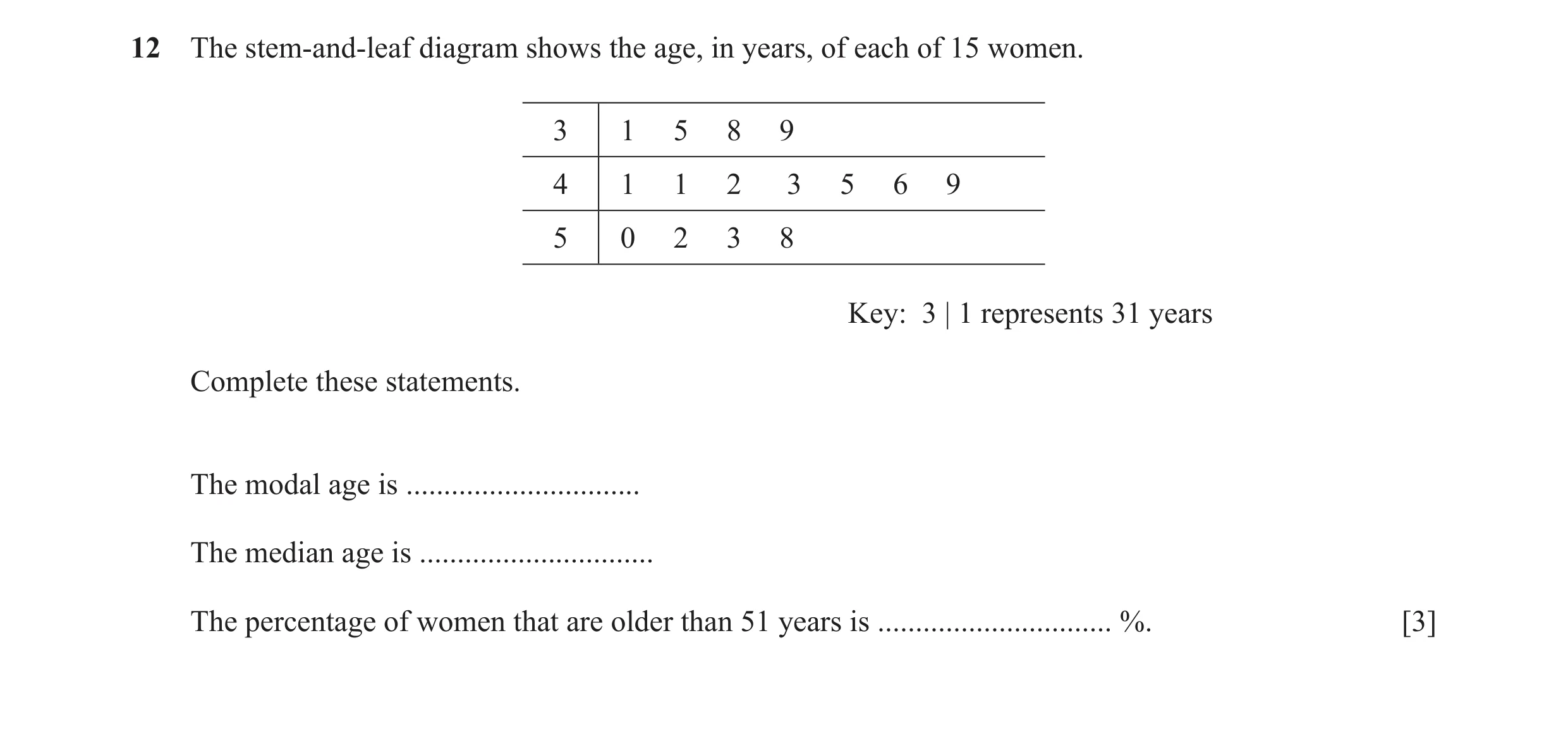 Question 51: The stem-and-leaf diagram shows the age, in years, of each of 15 women. 3 1 5 8 9 4 1 1 2 3 5 6 9 5 0 2 3 8 Key: 3 | 1 represents 31 years …