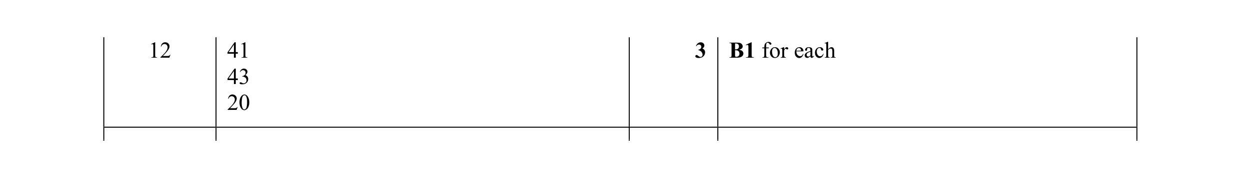 Mark scheme for question 51