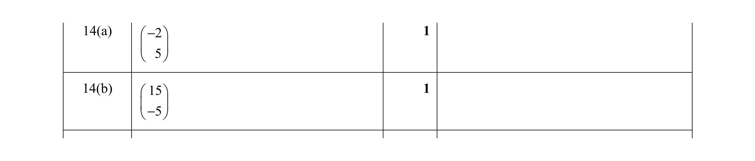 Mark scheme for question 59