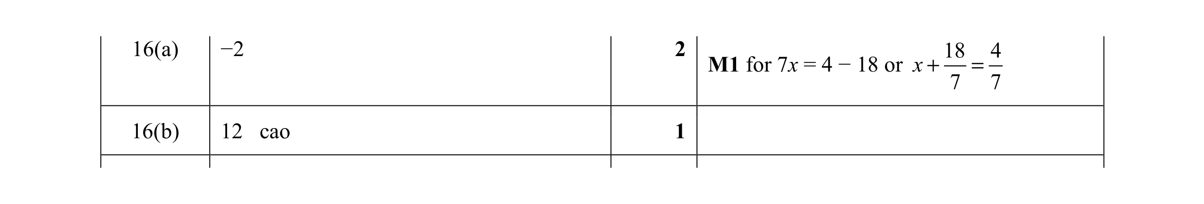 Mark scheme for question 45