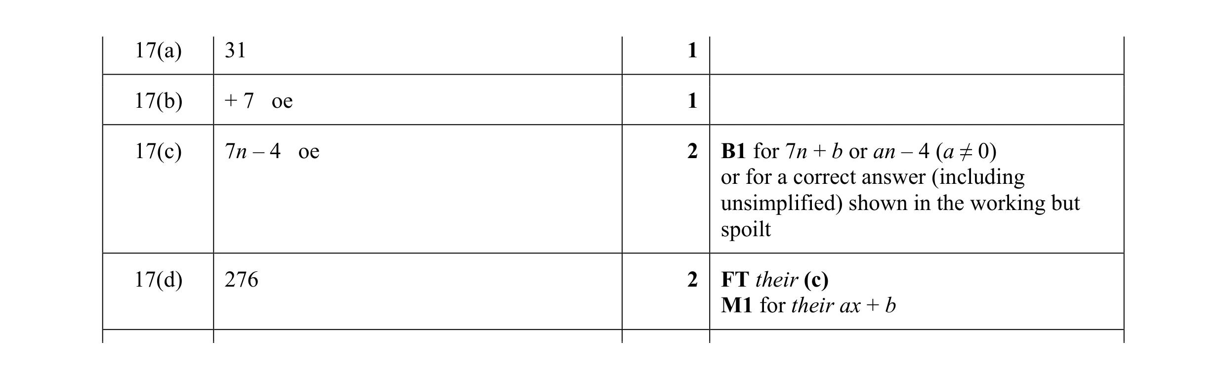 Mark scheme for question 30