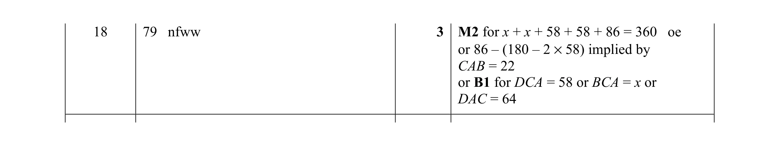 Mark scheme for question 100