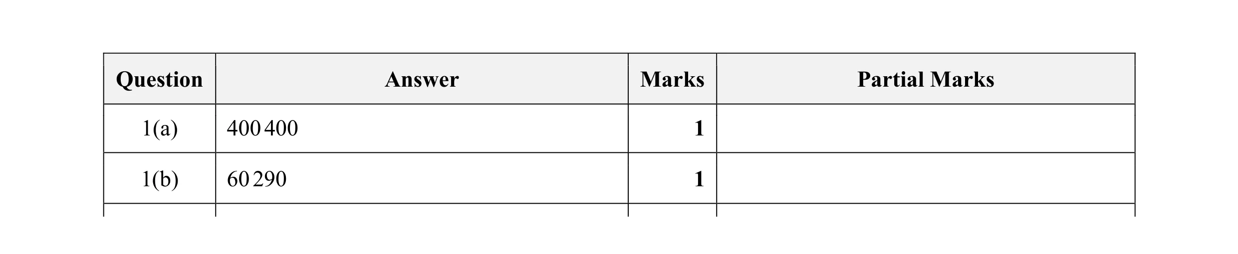 Mark scheme for question 112