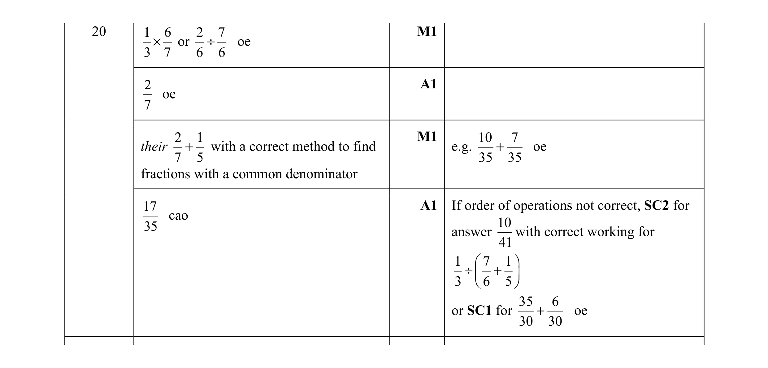 Mark scheme for question 125