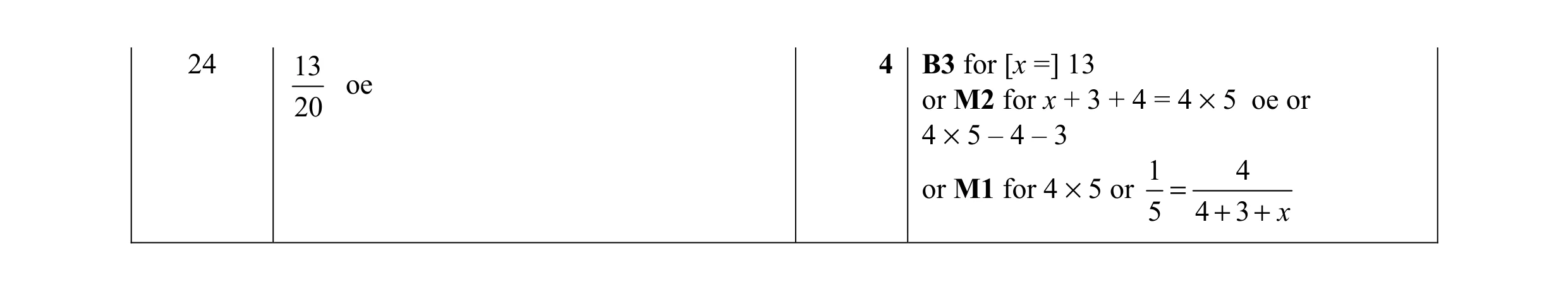 Mark scheme for question 55
