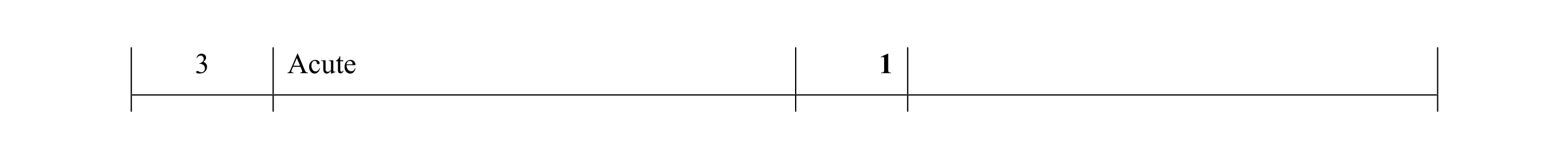 Mark scheme for question 99