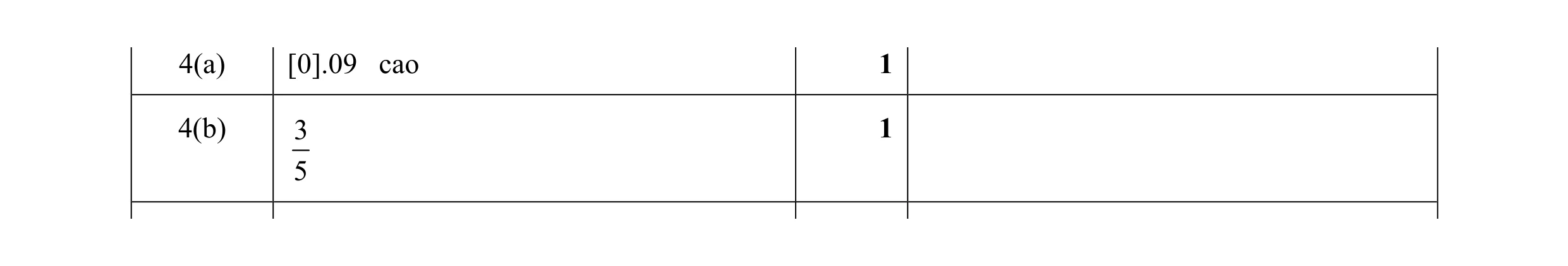Mark scheme for question 124