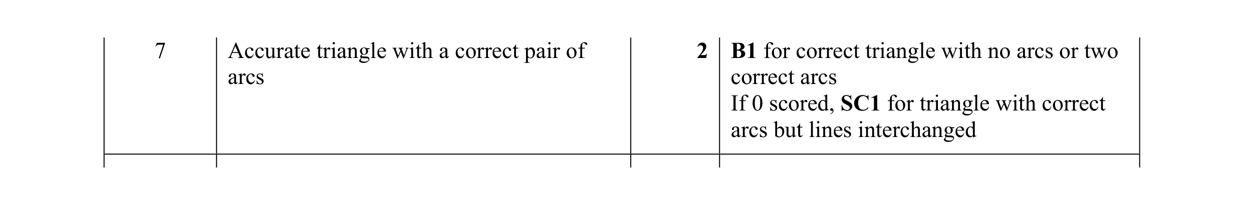 Mark scheme for question 33