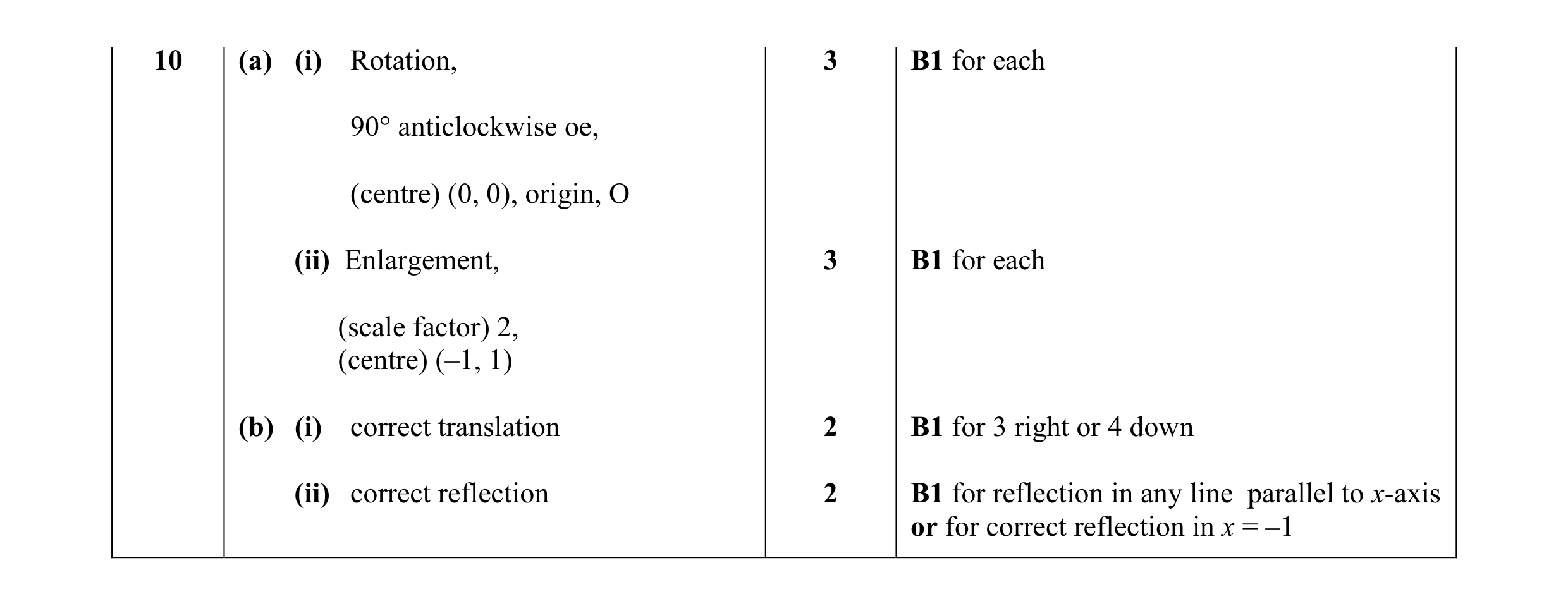 Mark scheme for question 21