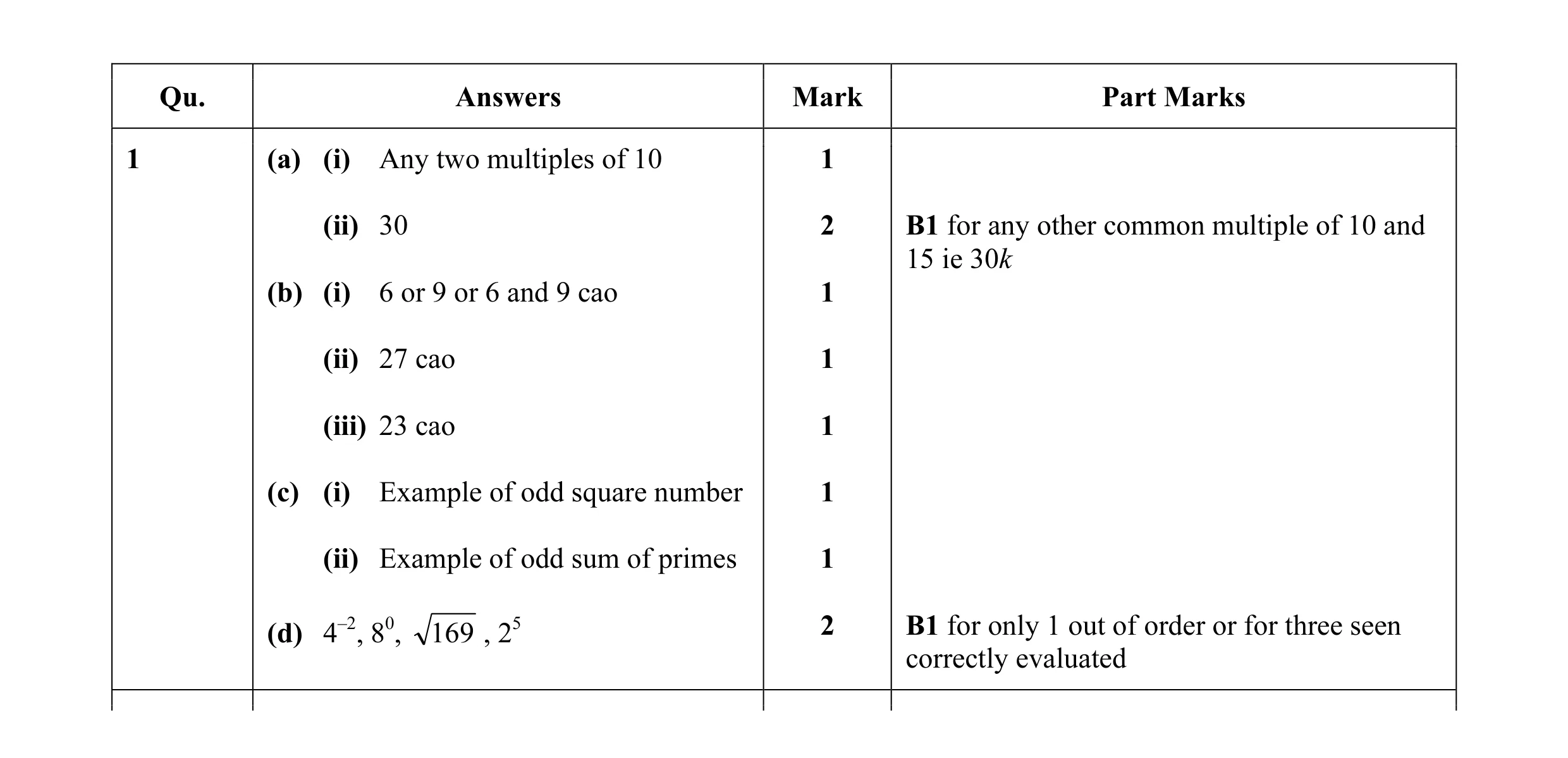 Mark scheme for question 14
