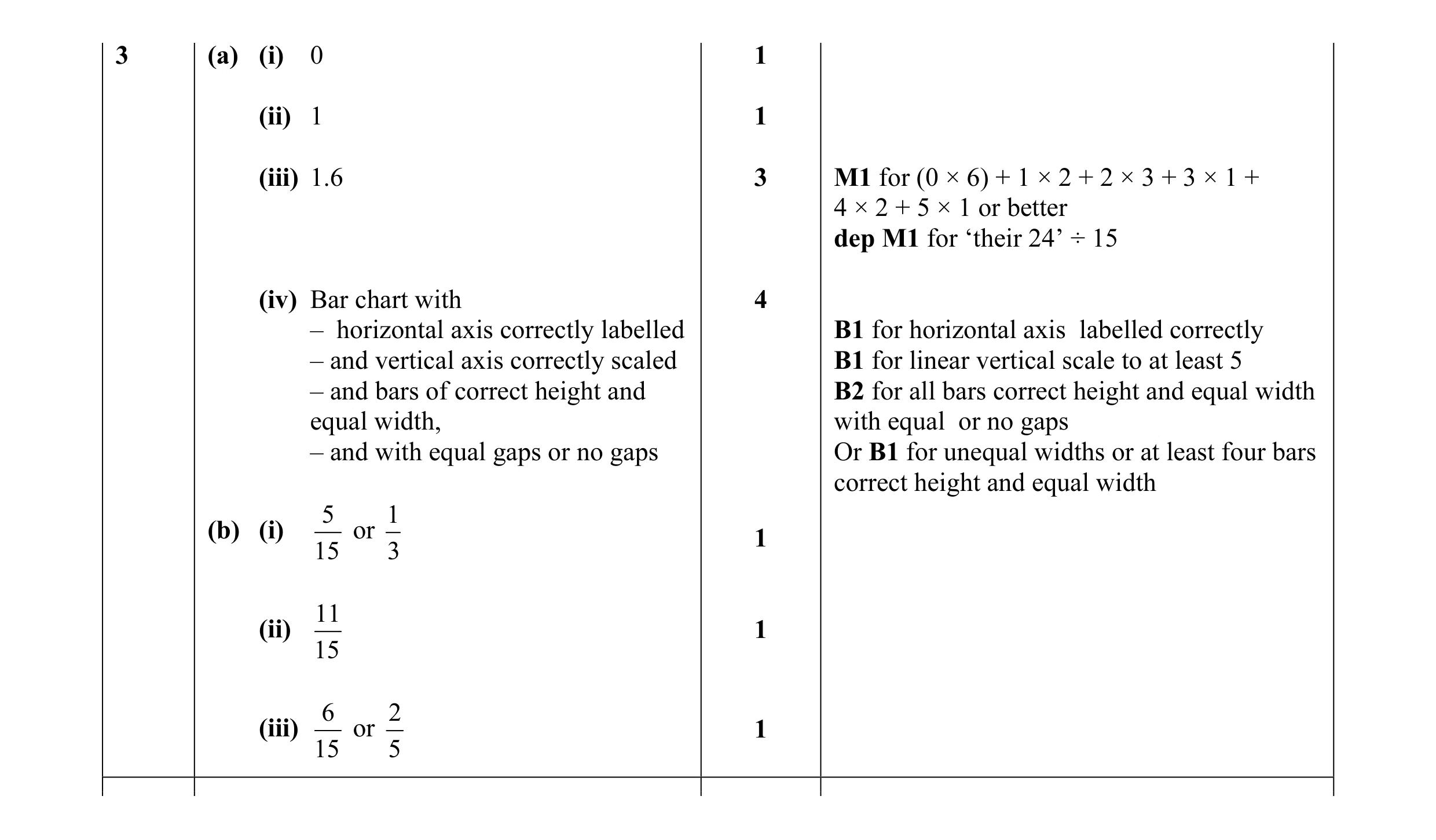 Mark scheme for question 18