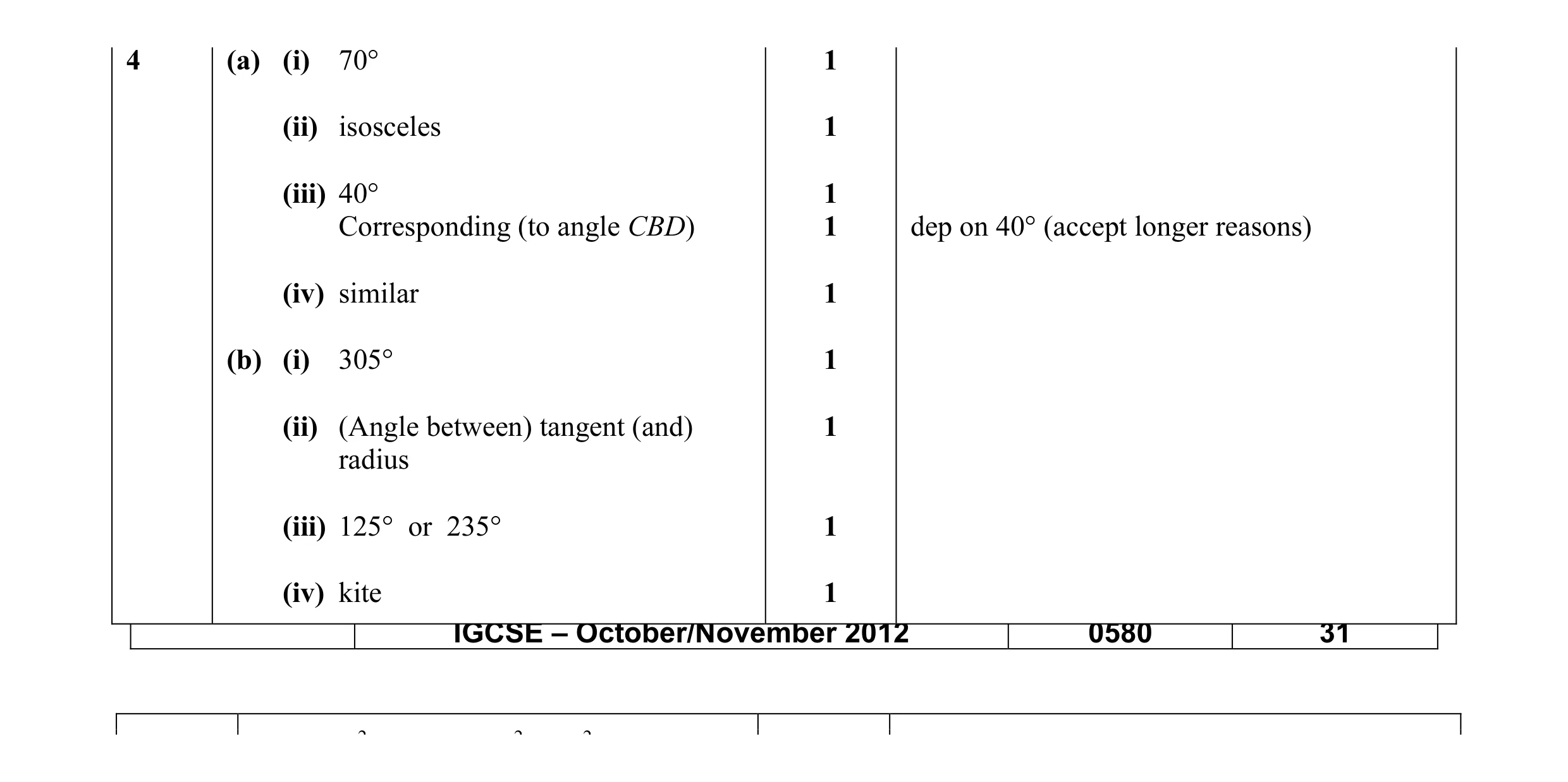 Mark scheme for question 17