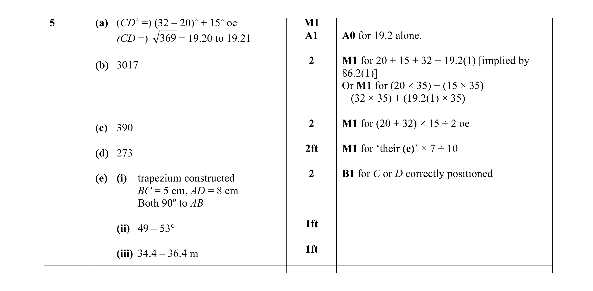 Mark scheme for question 8