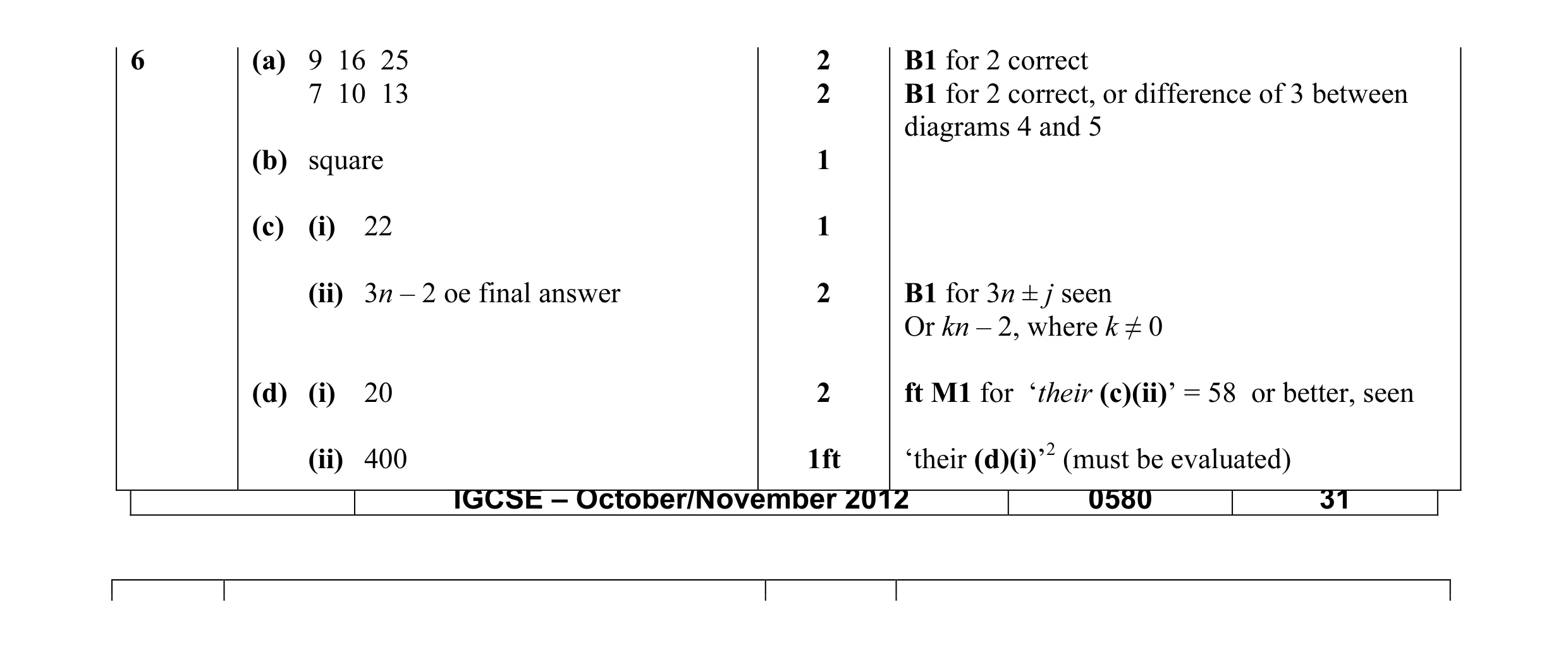 Mark scheme for question 15