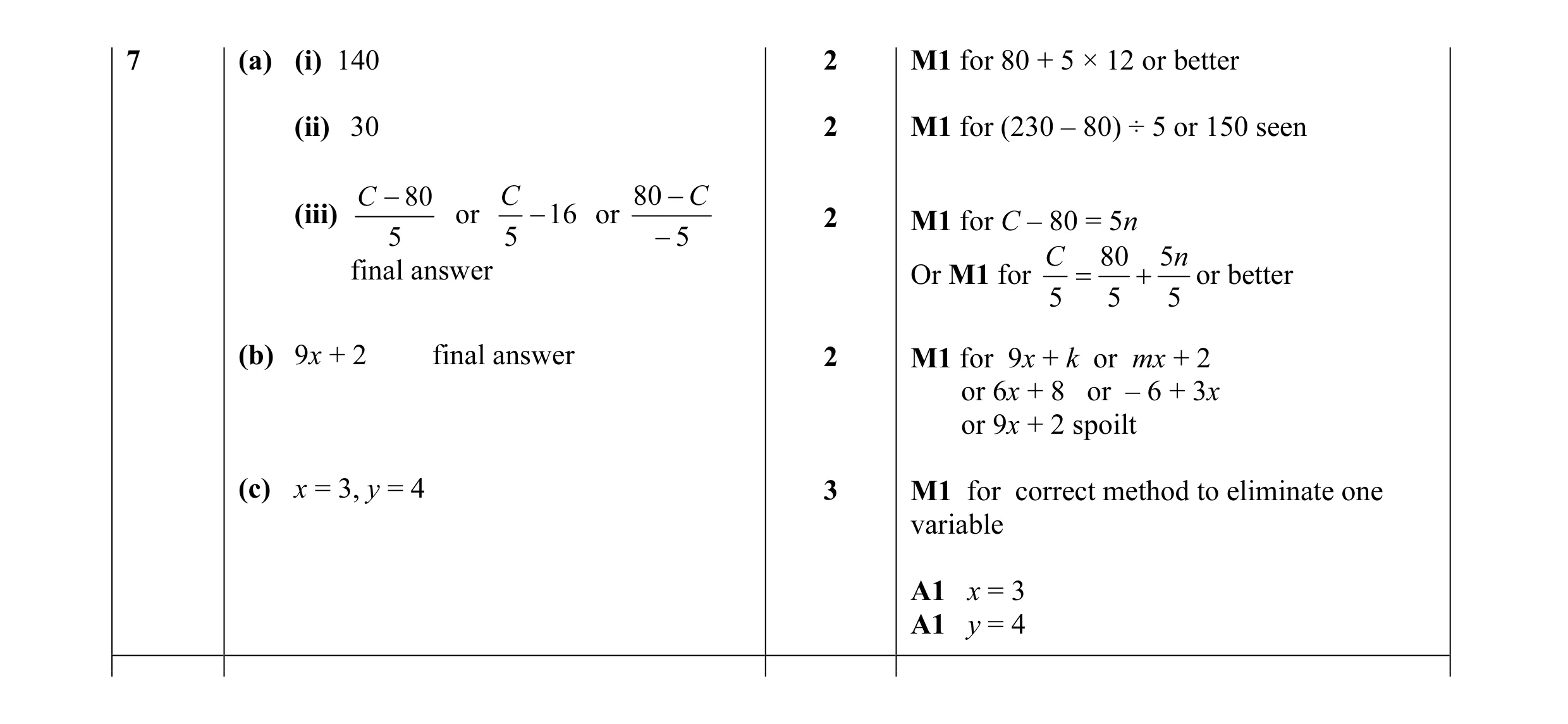 Mark scheme for question 16
