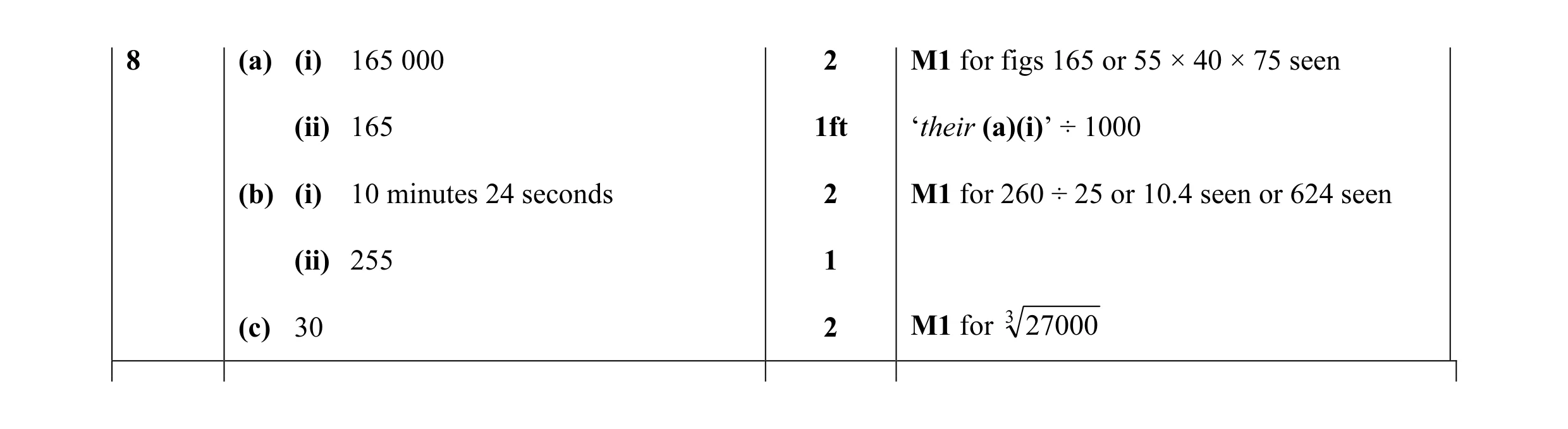 Mark scheme for question 6