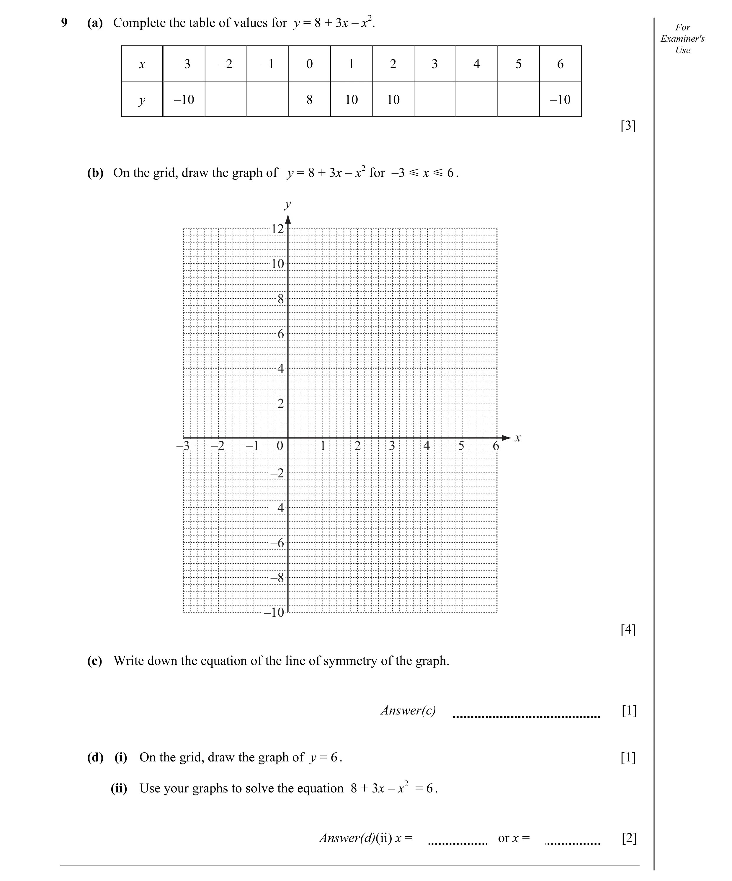 Question 6: (a) Complete the table of values for y = 8 + 3x – x2. For Examiner's Use x –3 –2 –1 0 1 2 3 4 5 6 y –10 8 10 10 –10 [3] (b) On the grid, dr…