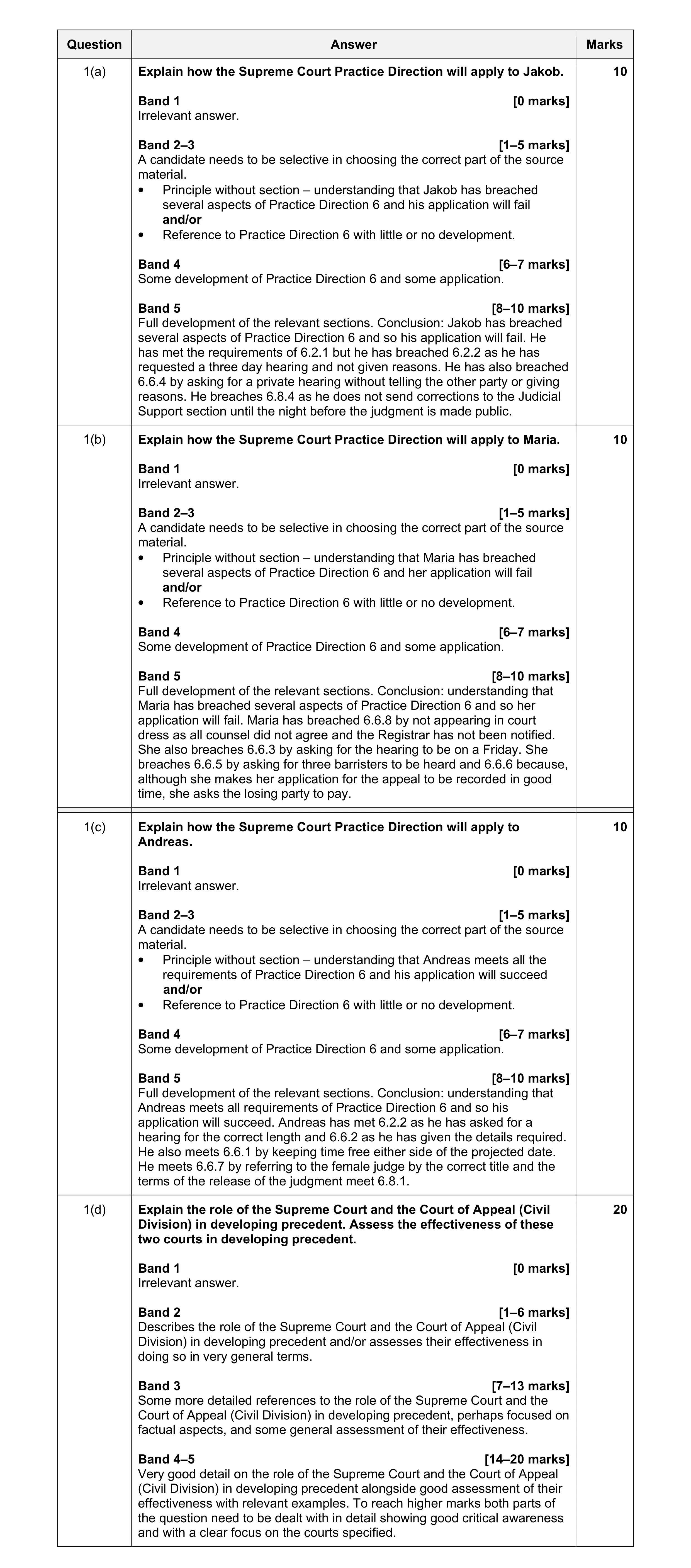 Mark scheme for question 12