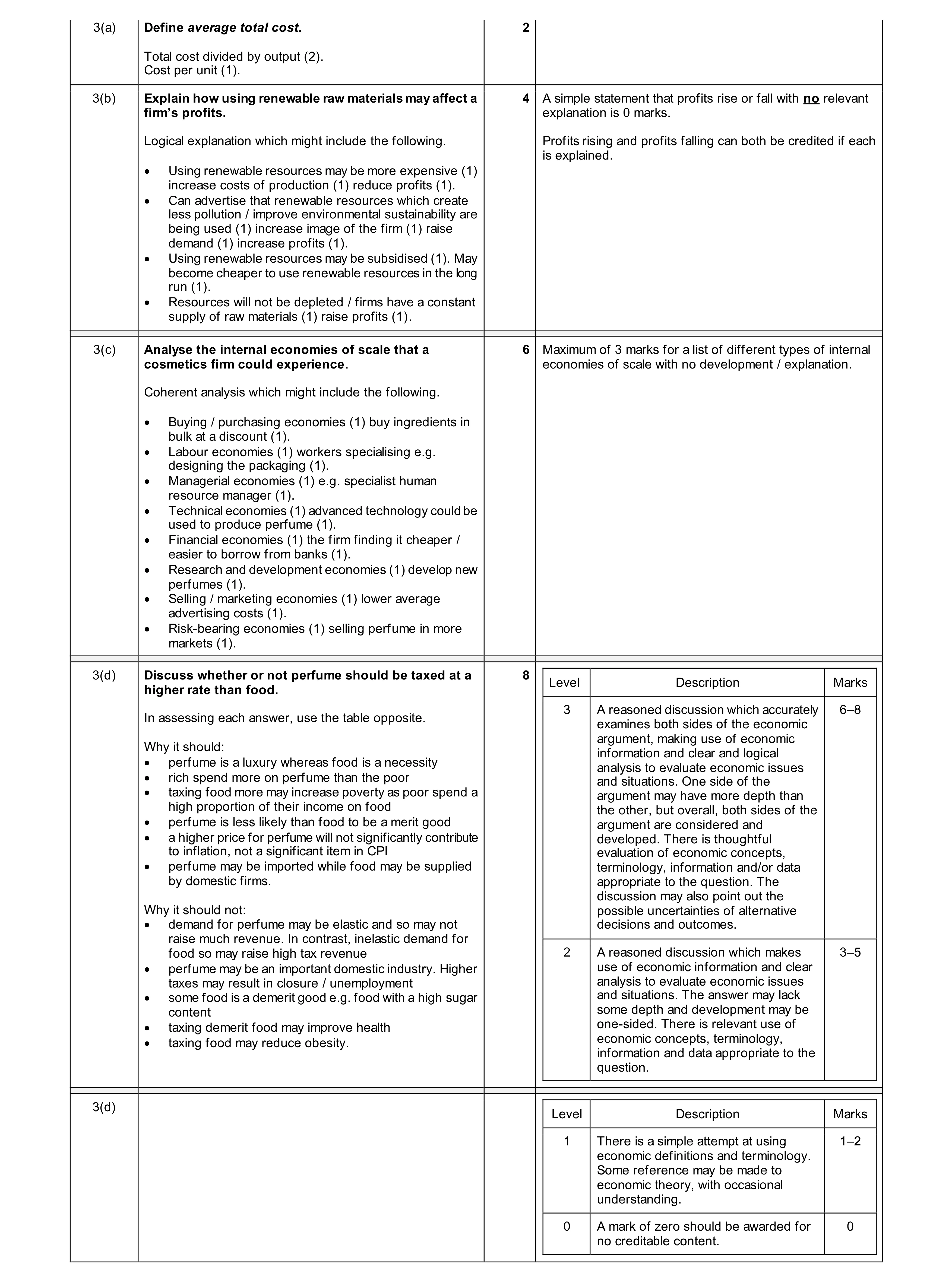Mark scheme for question 50