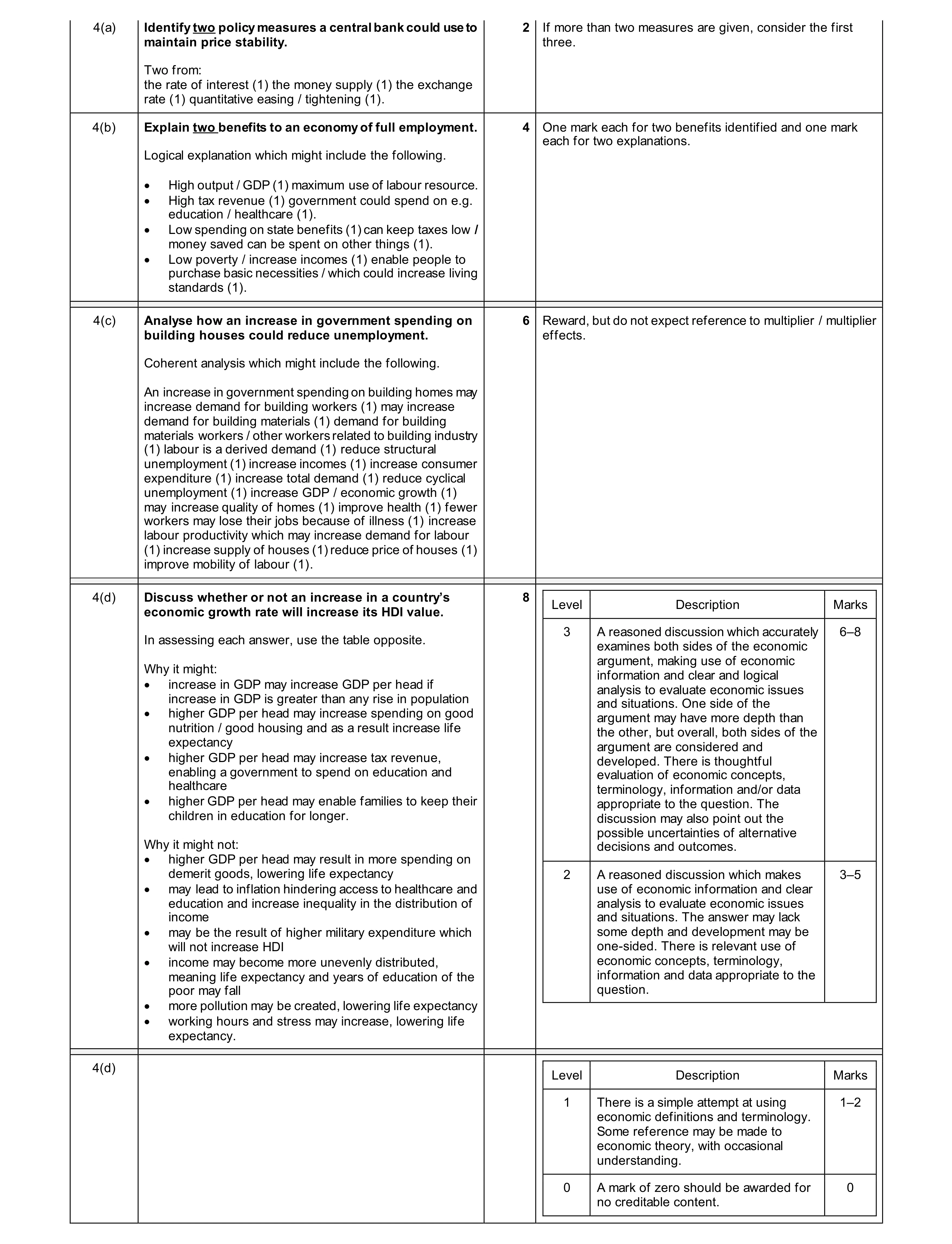 Mark scheme for question 74