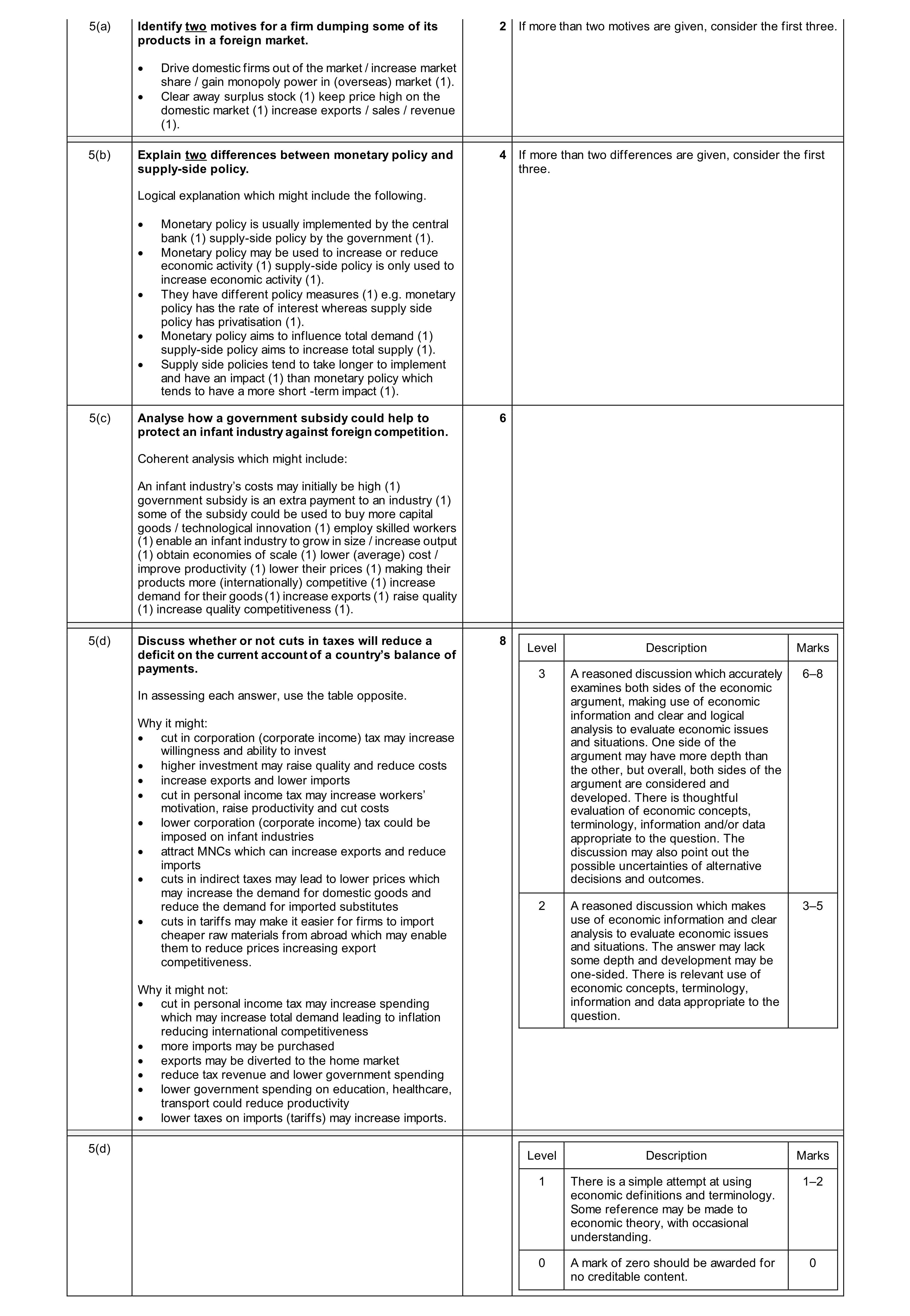 Mark scheme for question 61