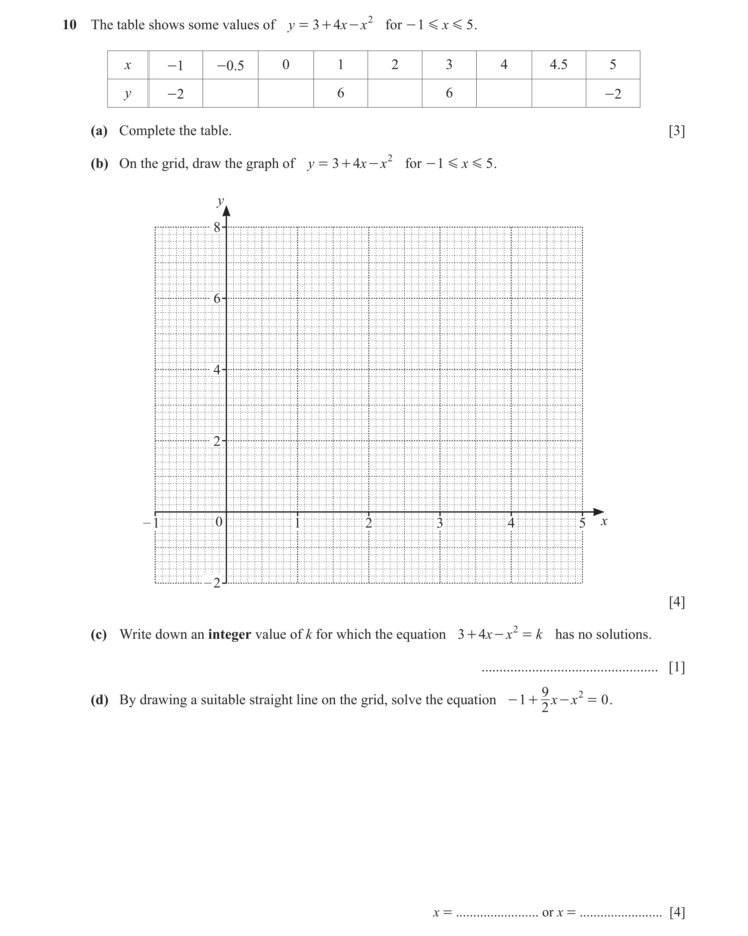 Question 24: The table shows some values of y = 3 + 4x - x 2 for - 1 G x G 5 . x -1 -0.5 0 1 2 3 4 4.5 5 y -2 6 6 -2 (a) Complete the table. [3] (b) On …