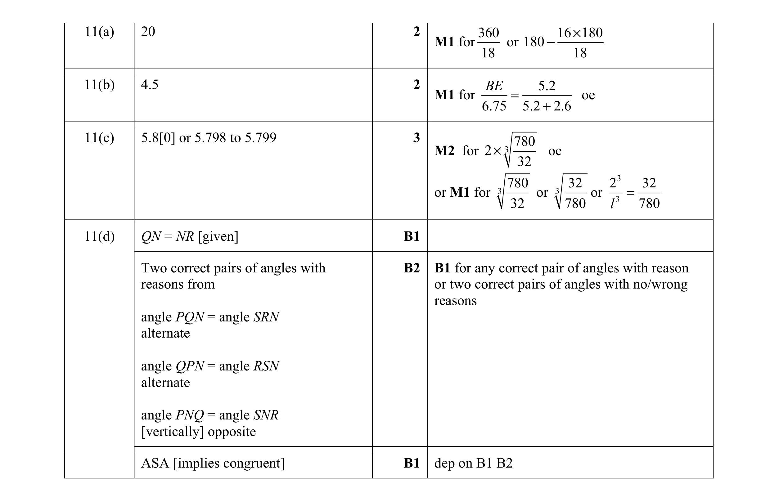 Mark scheme for question 9