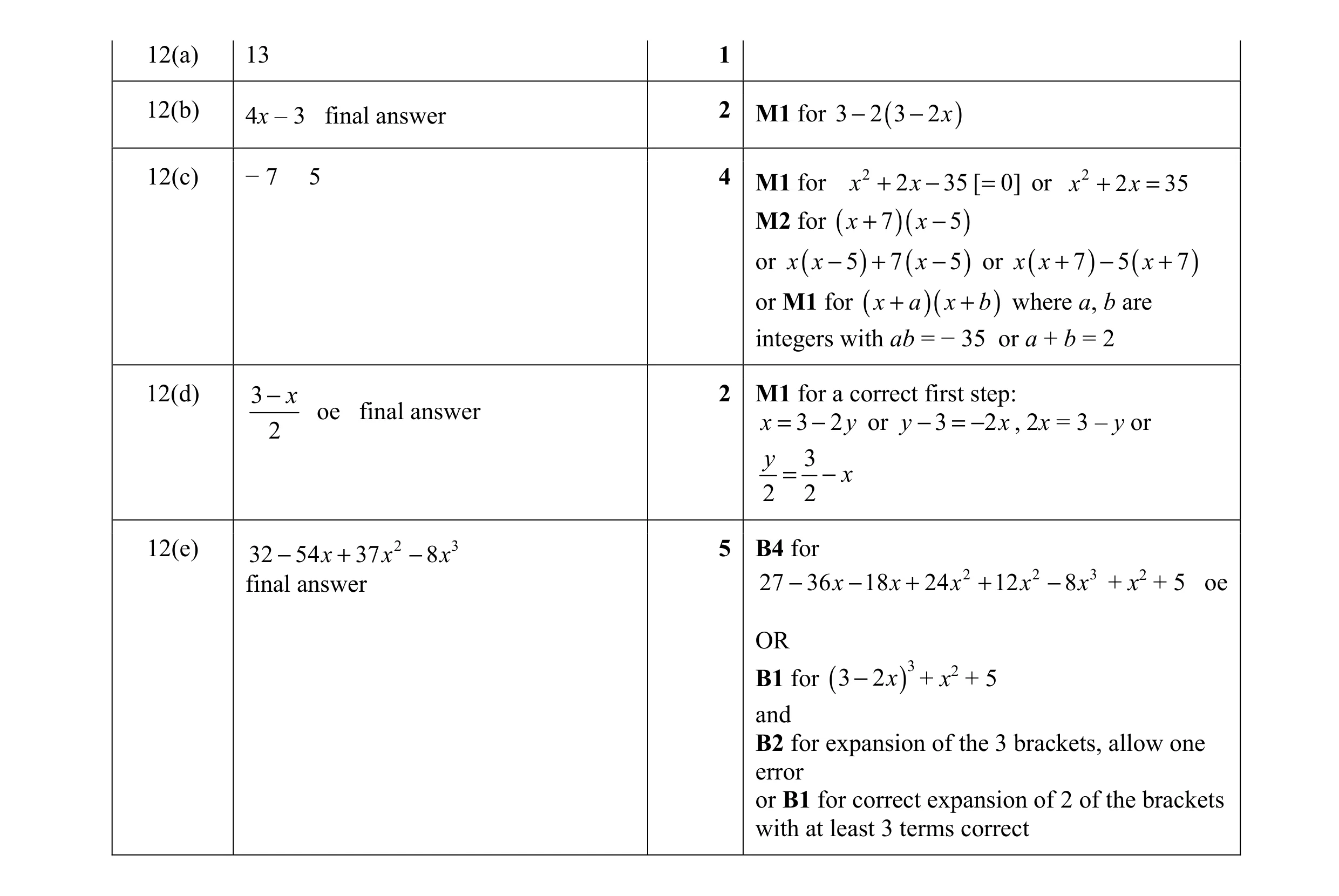 Mark scheme for question 18