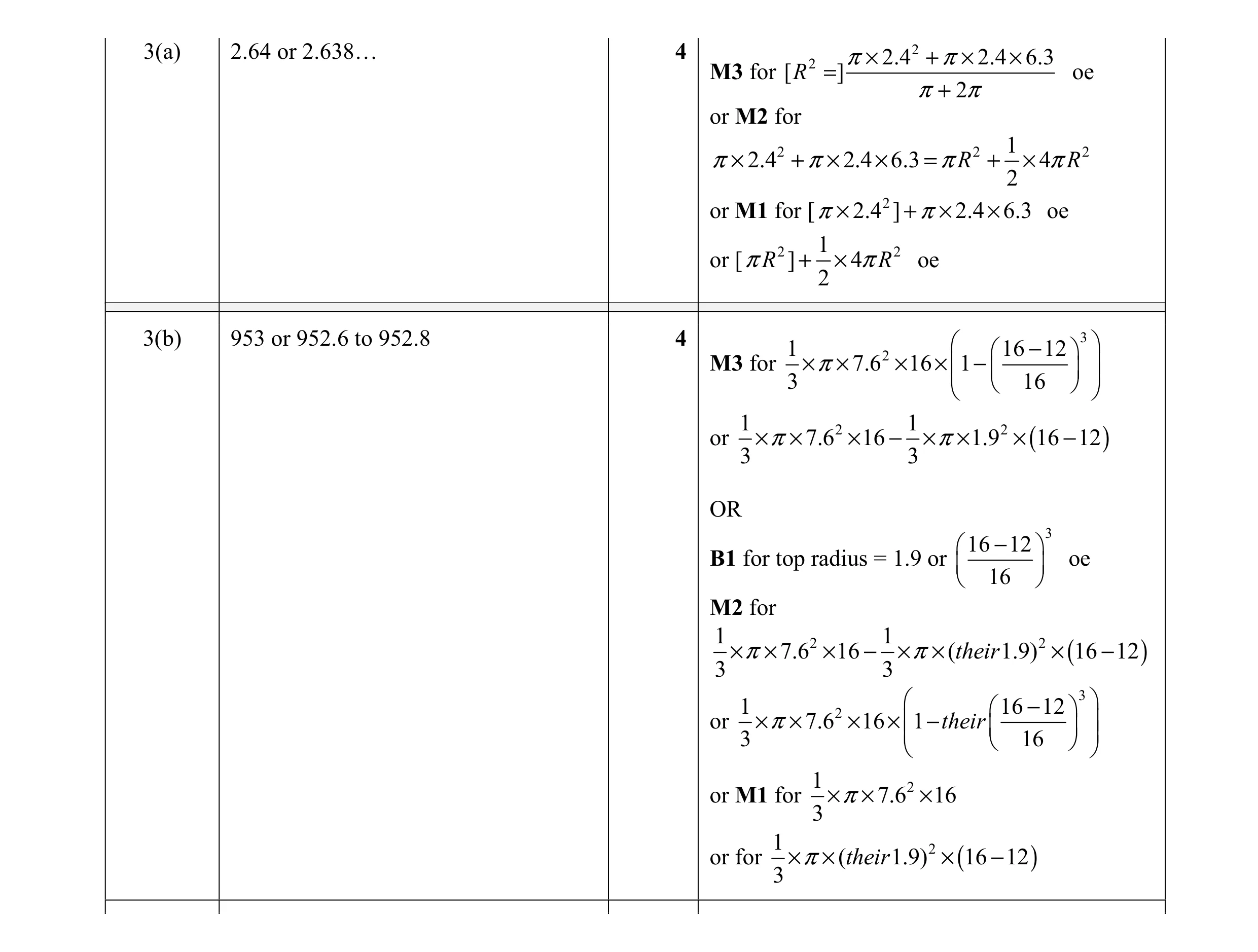 Mark scheme for question 10