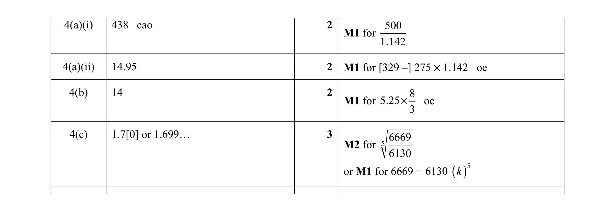 Mark scheme for question 19