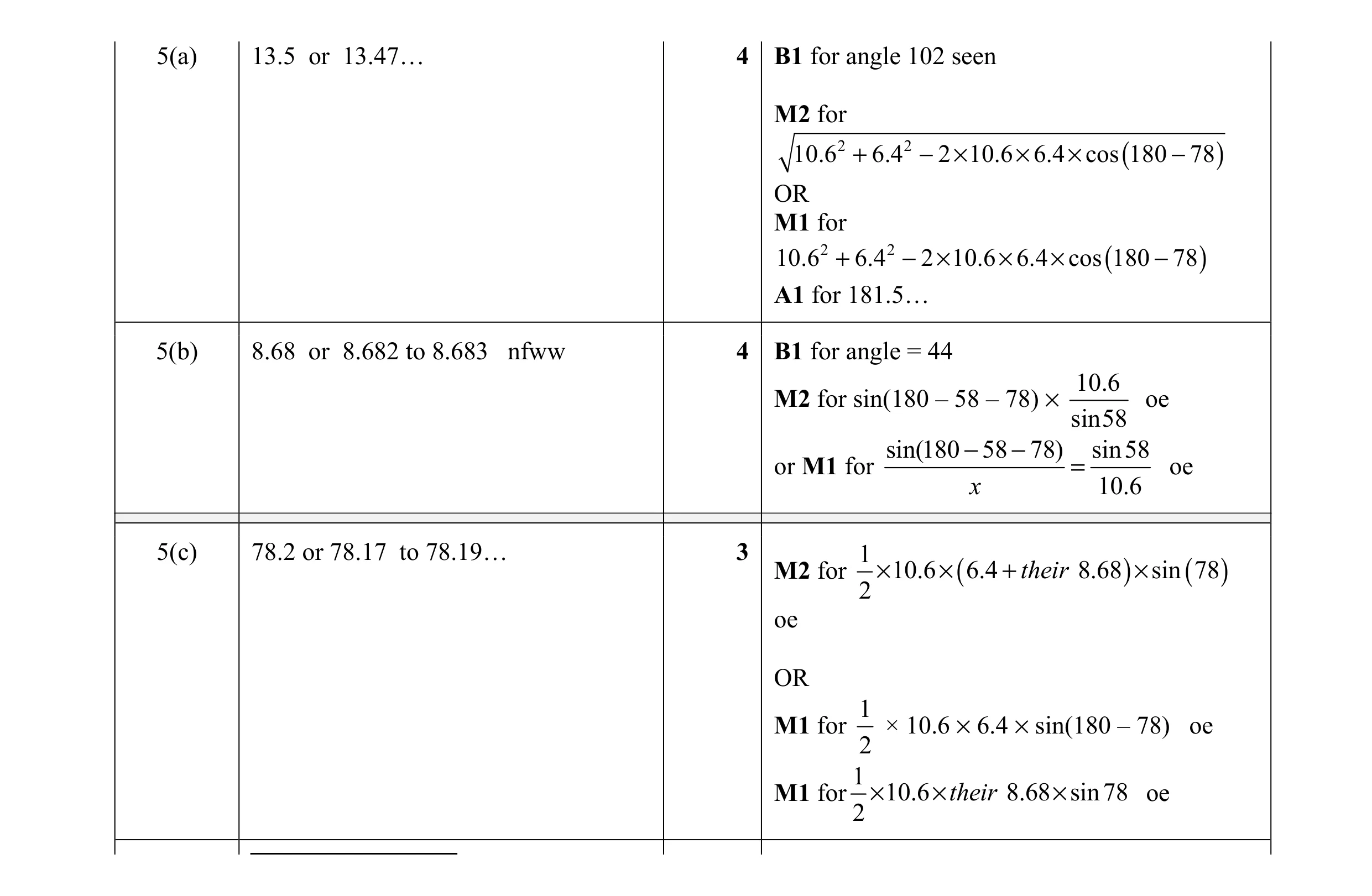 Mark scheme for question 8