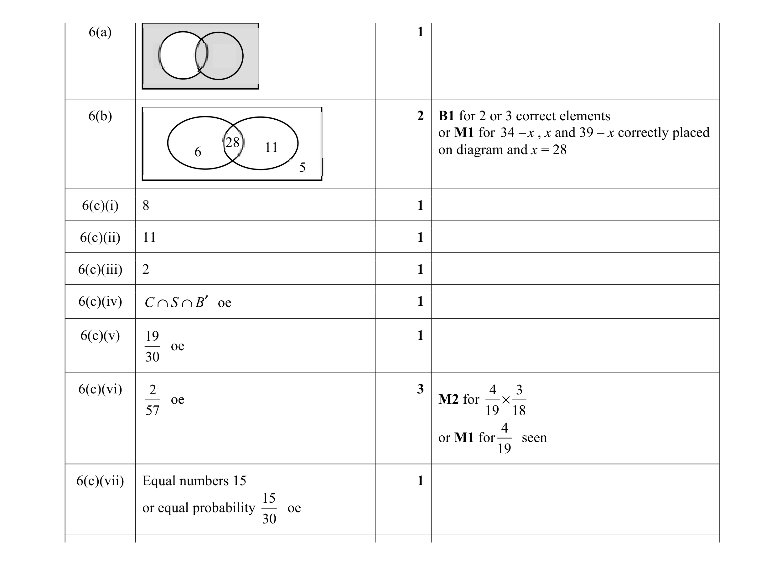 Mark scheme for question 8