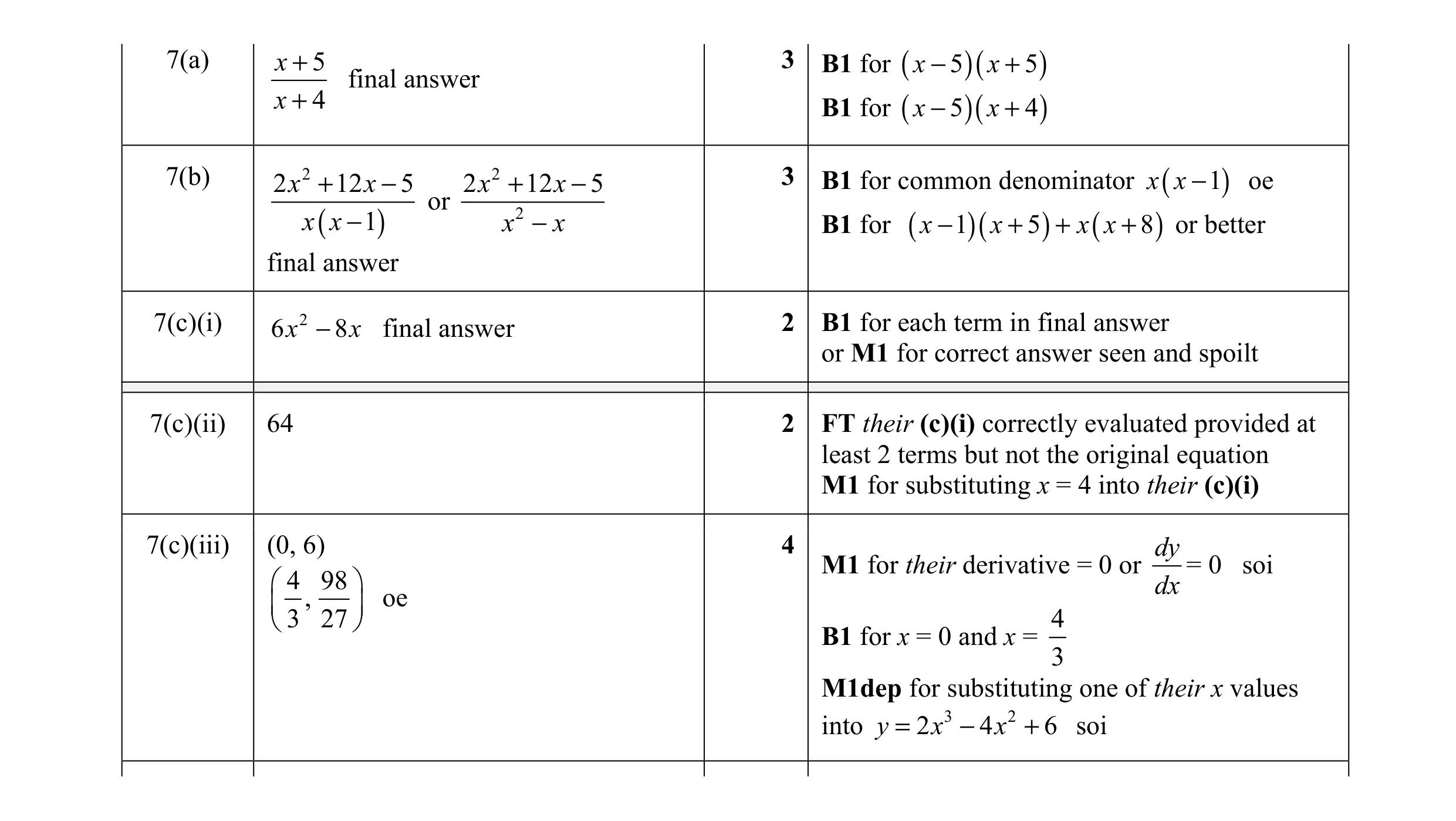 Mark scheme for question 20