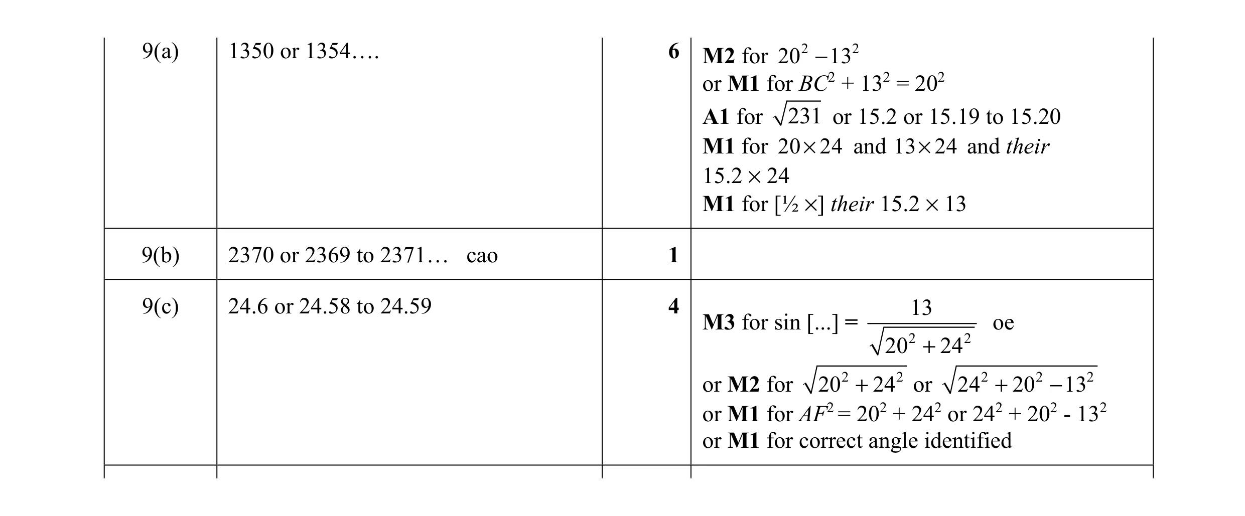 Mark scheme for question 15