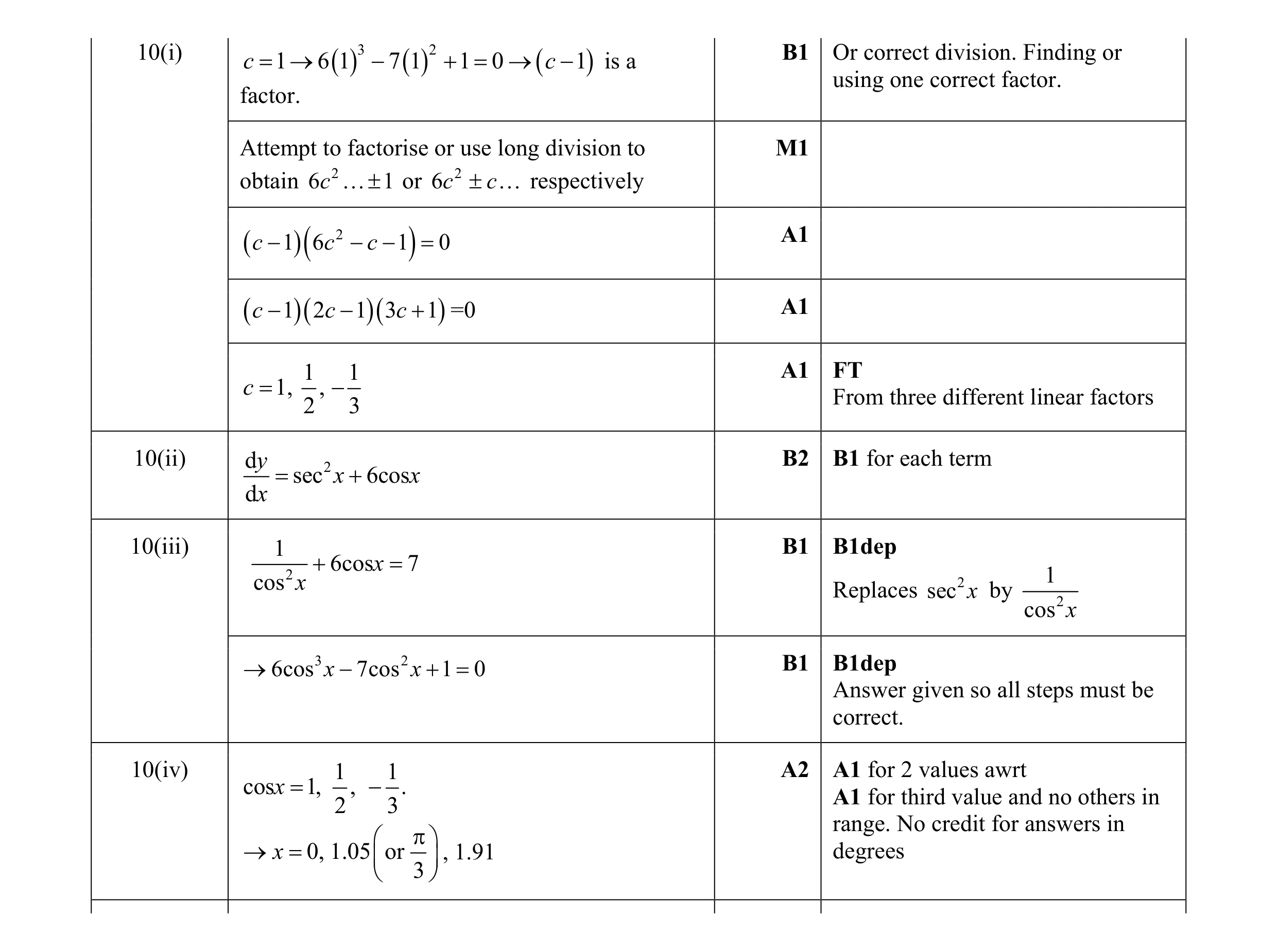 Mark scheme for question 4
