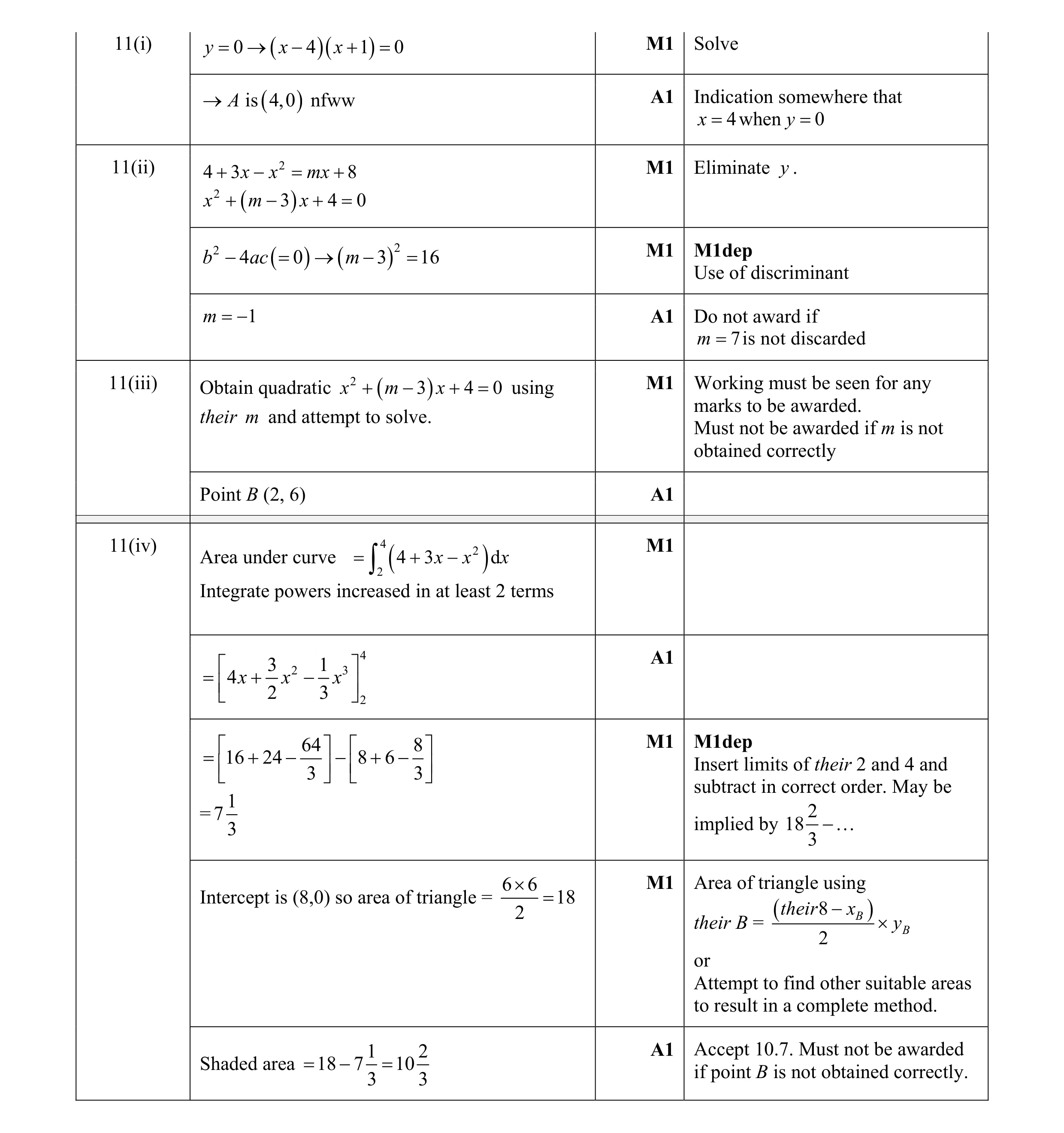 Mark scheme for question 3