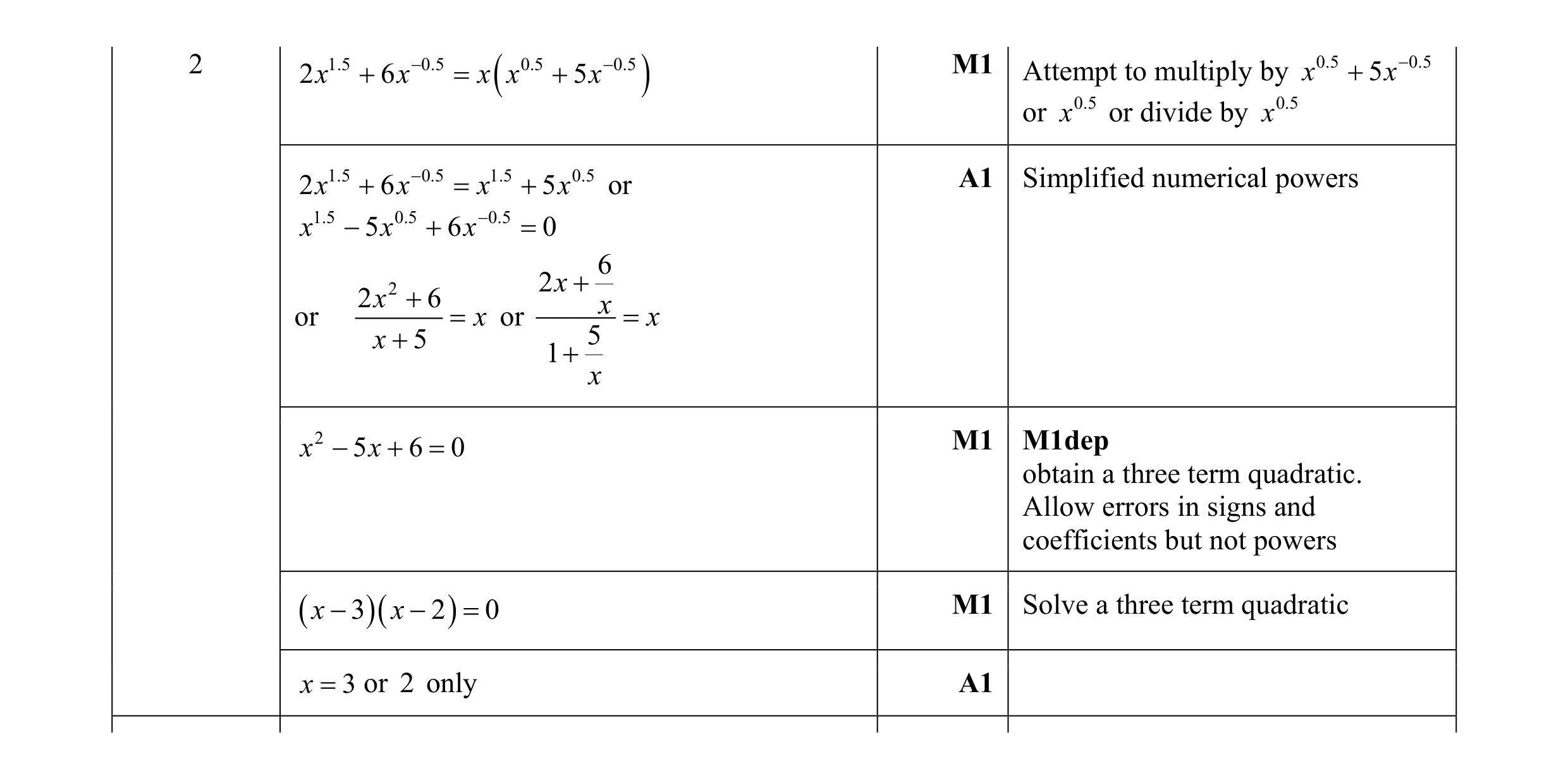 Mark scheme for question 2