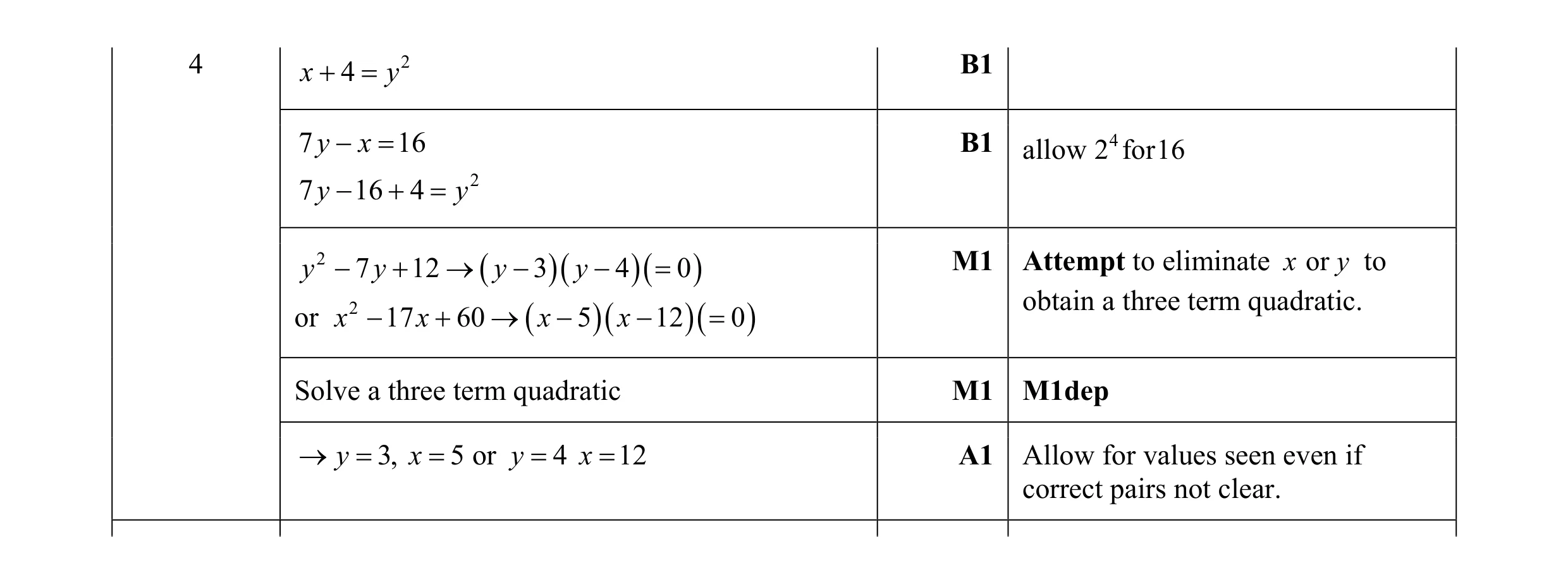 Mark scheme for question 4