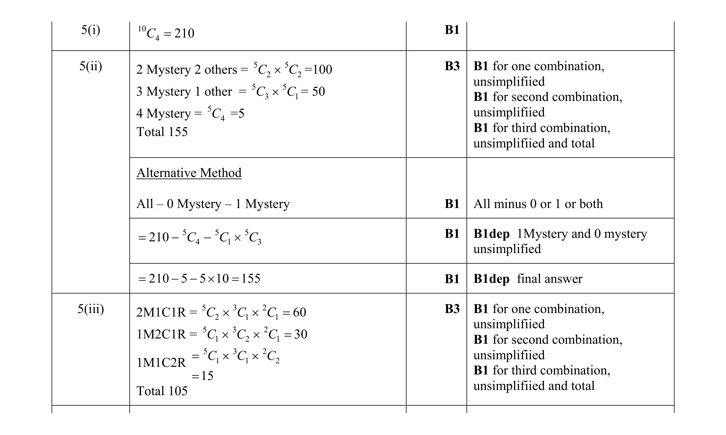 Mark scheme for question 2