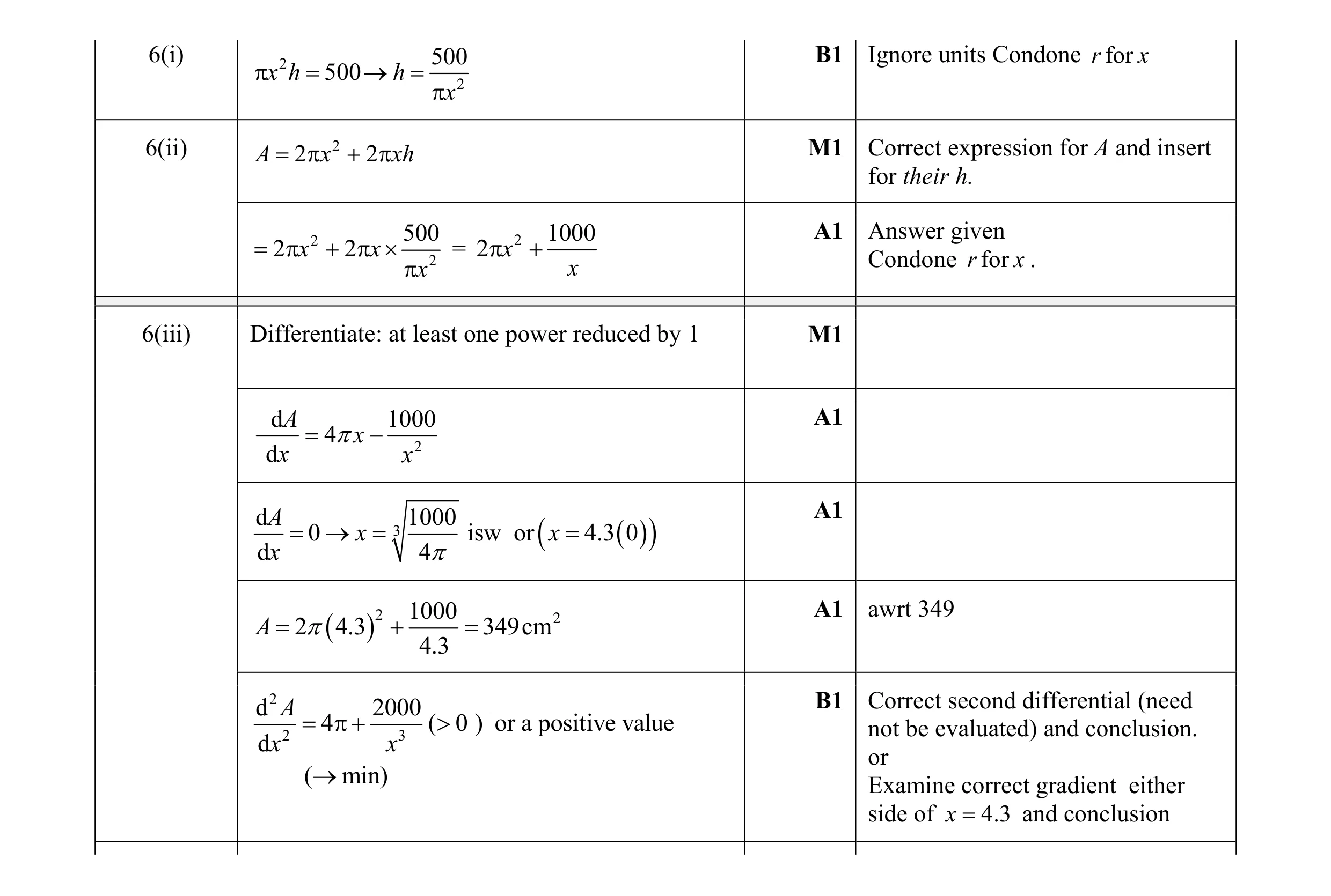 Mark scheme for question 1