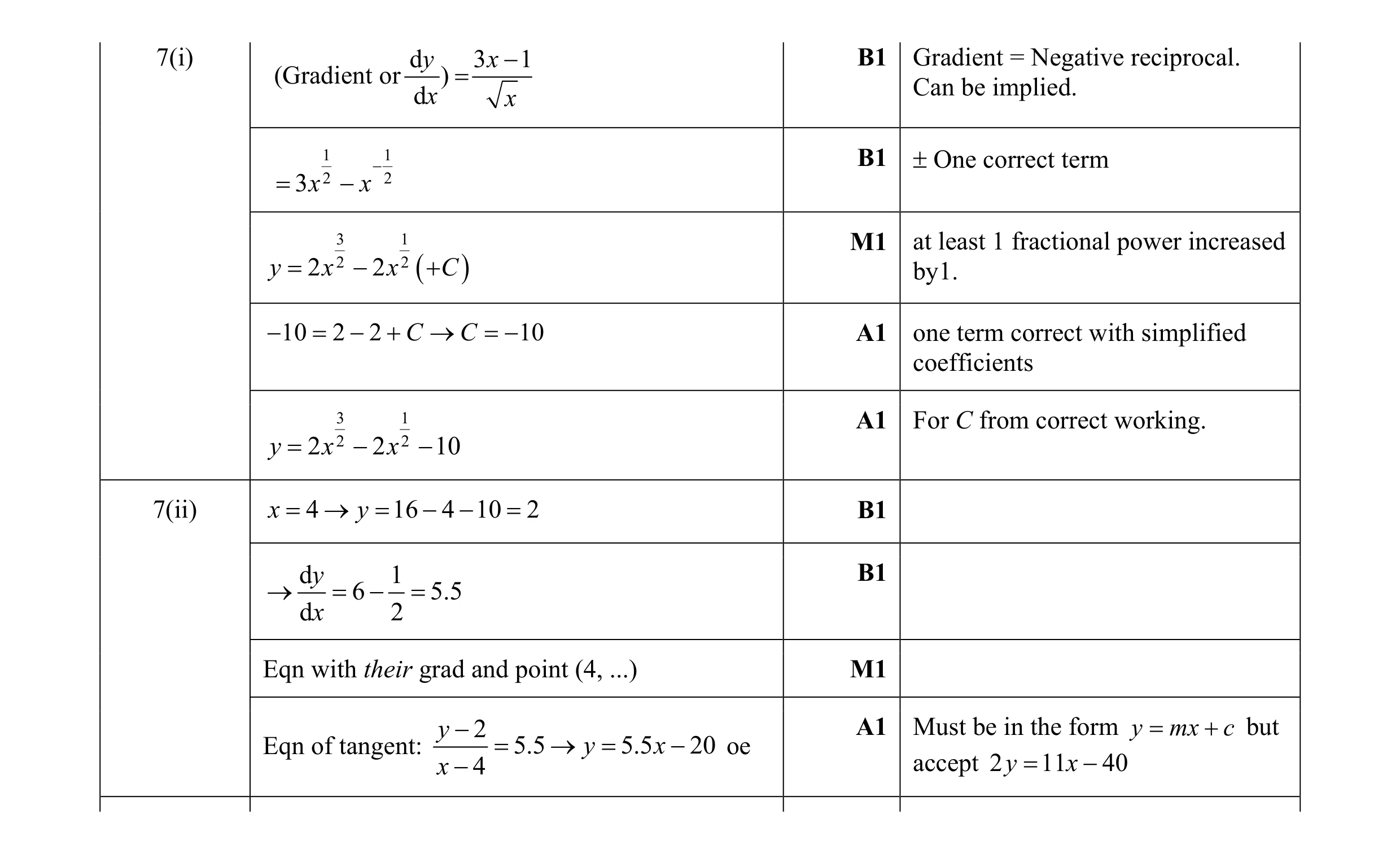 Mark scheme for question 2