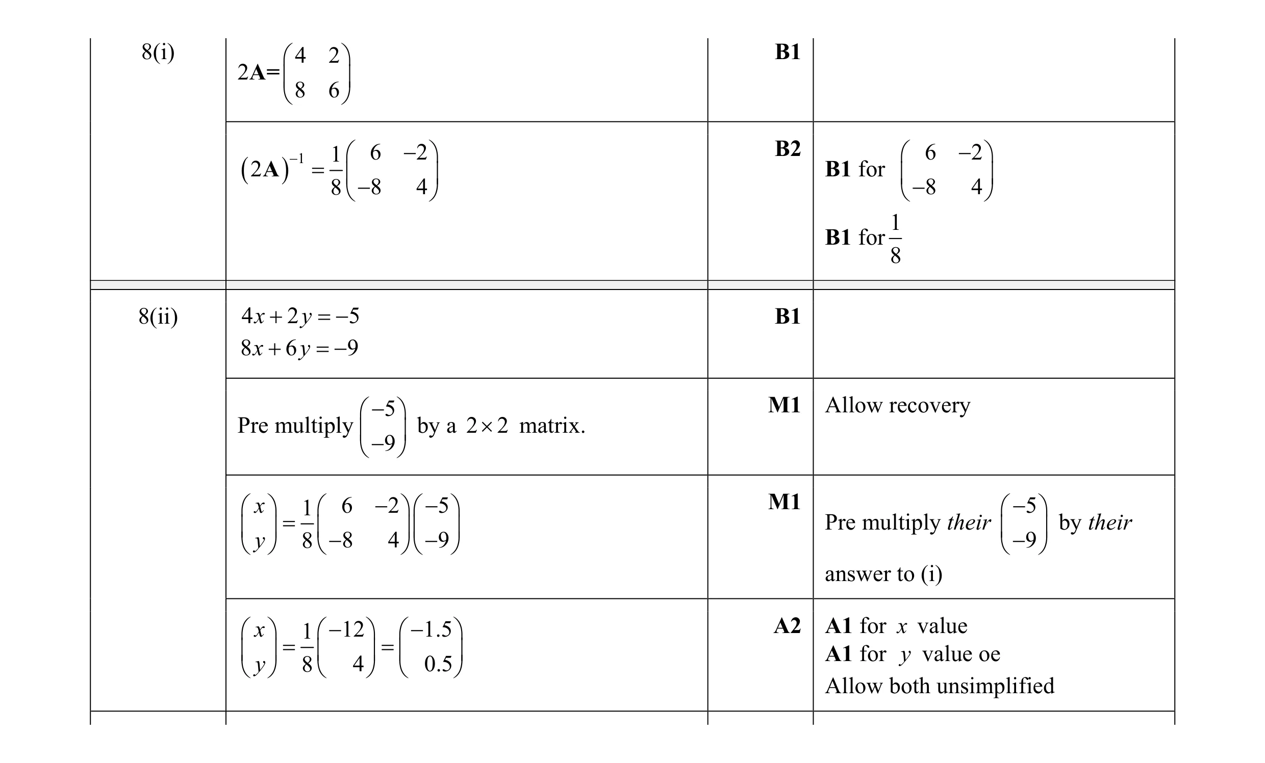 Mark scheme for question 2