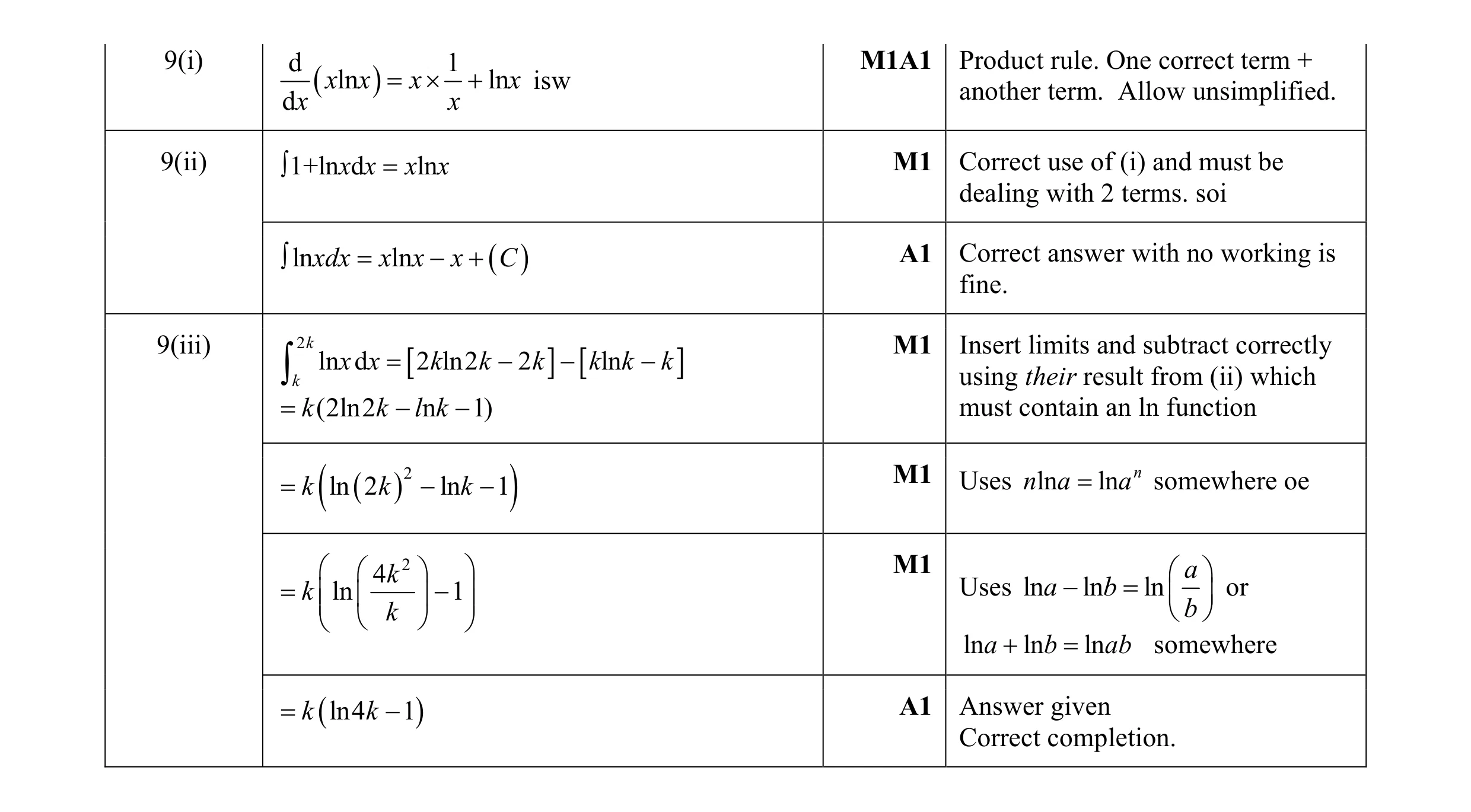 Mark scheme for question 2